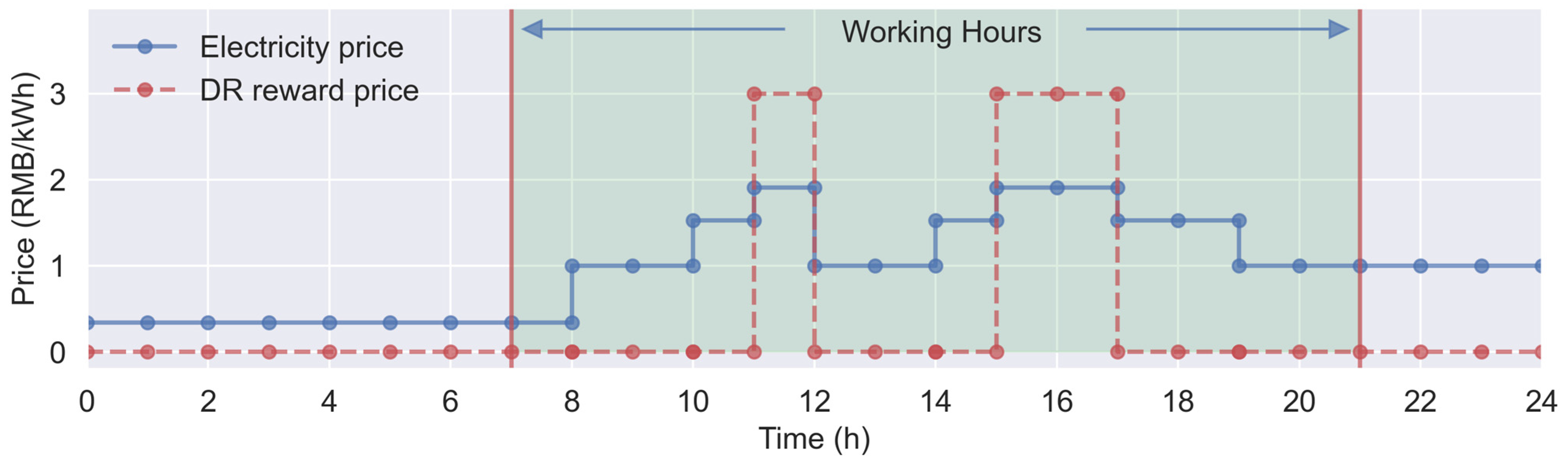 Buildings 14 02212 g003