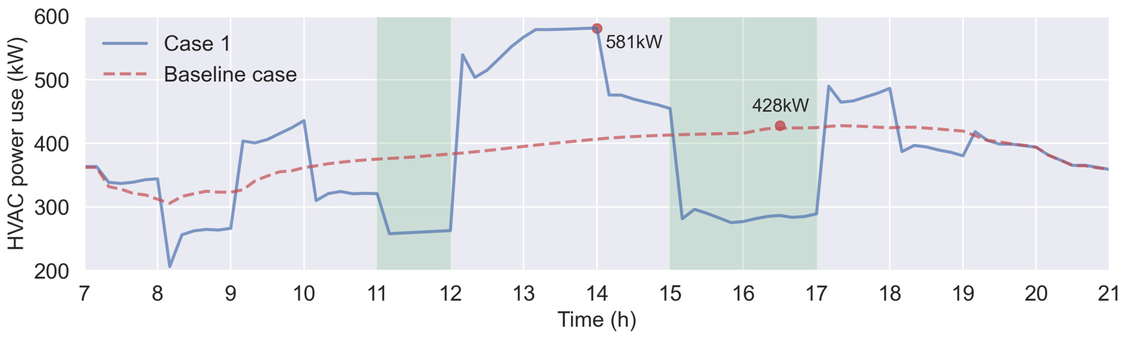 Buildings 14 02212 g006