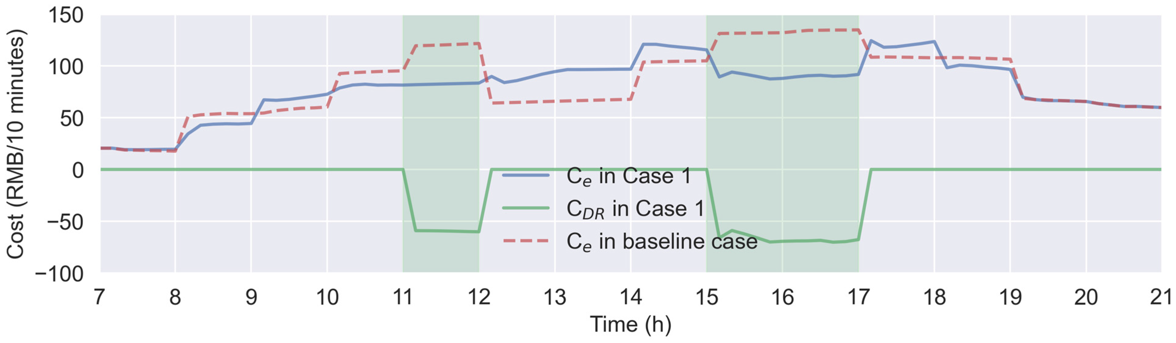 Buildings 14 02212 g007