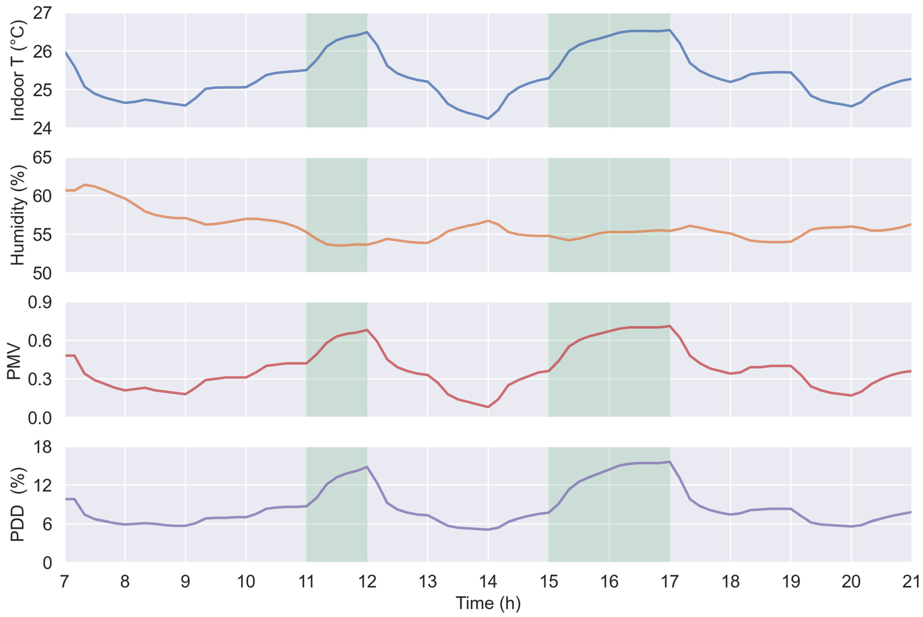 Buildings 14 02212 g008