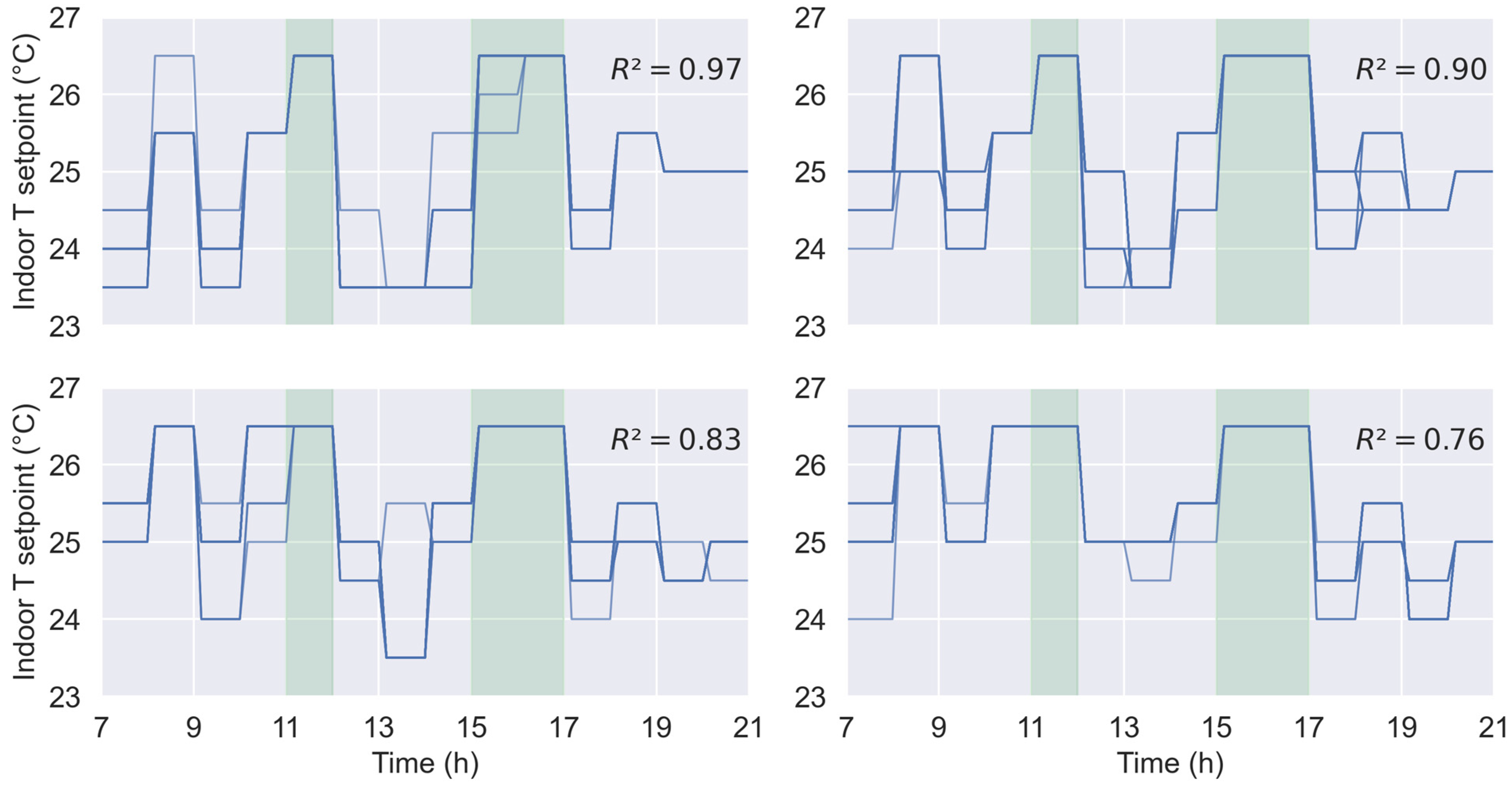 Buildings 14 02212 g011