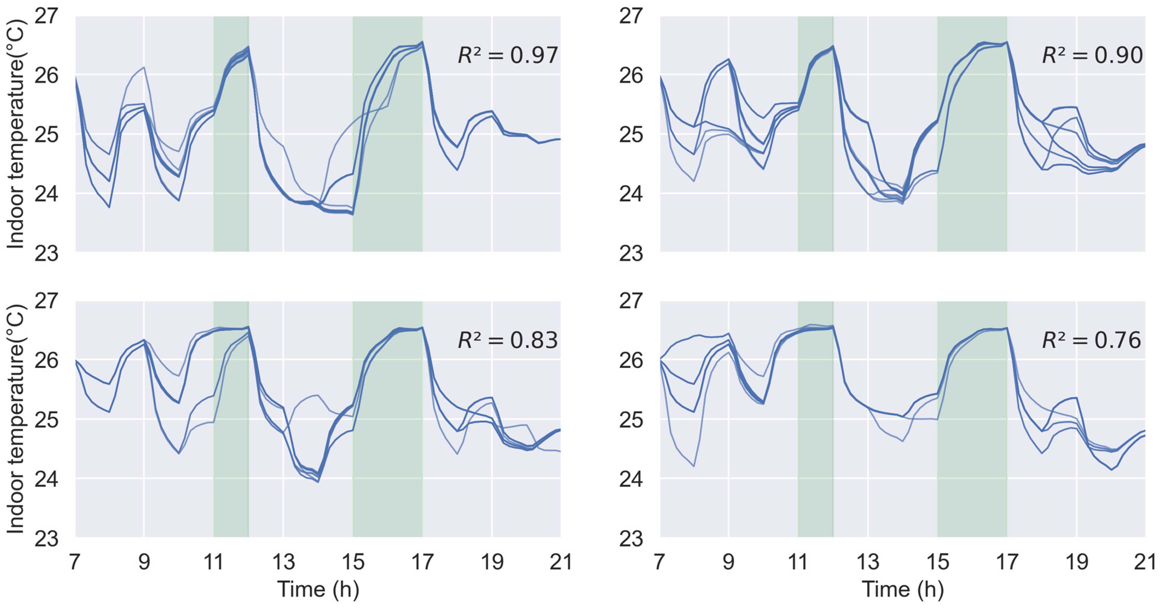 Buildings 14 02212 g012