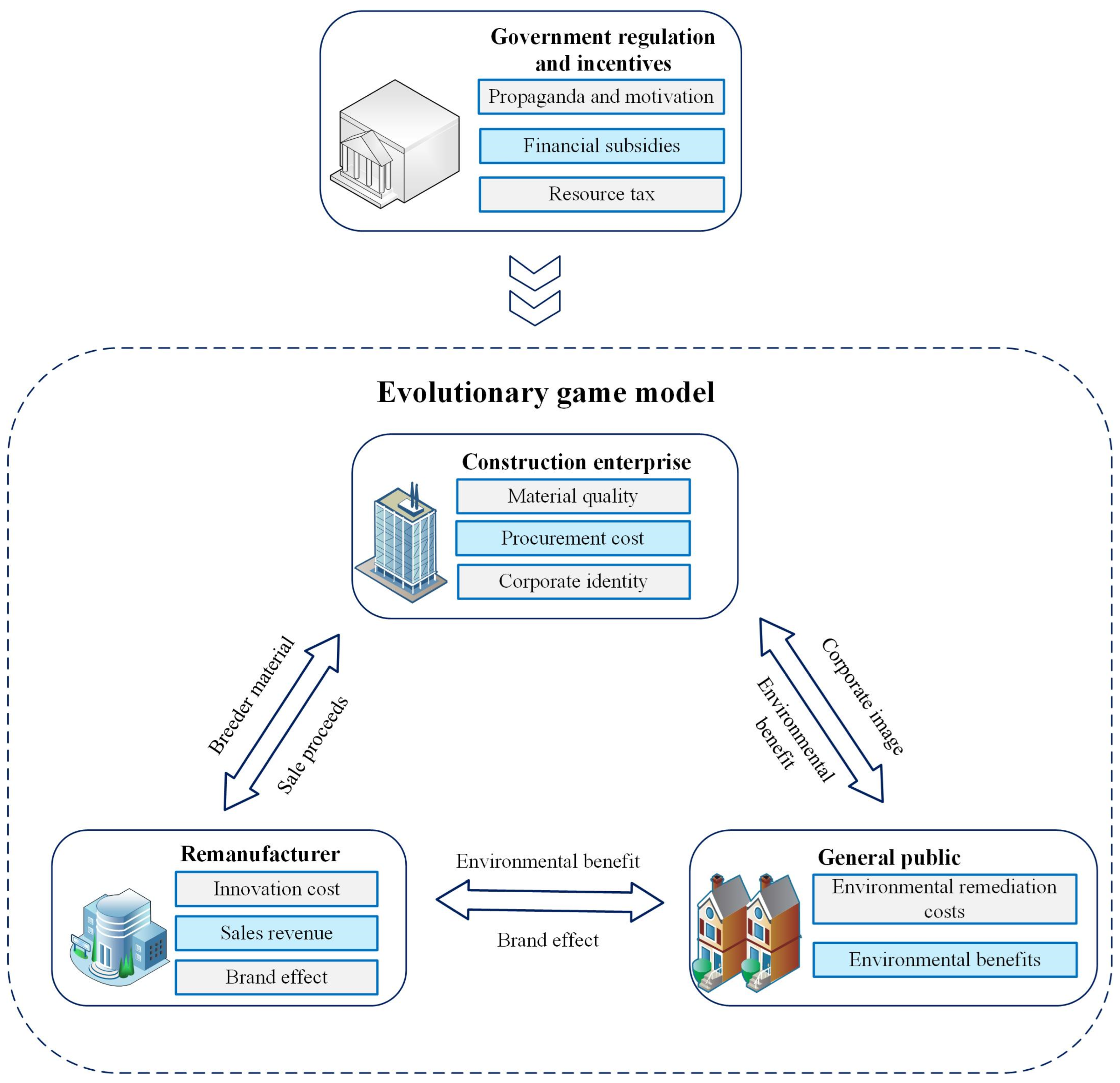 Buildings 14 02214 g001