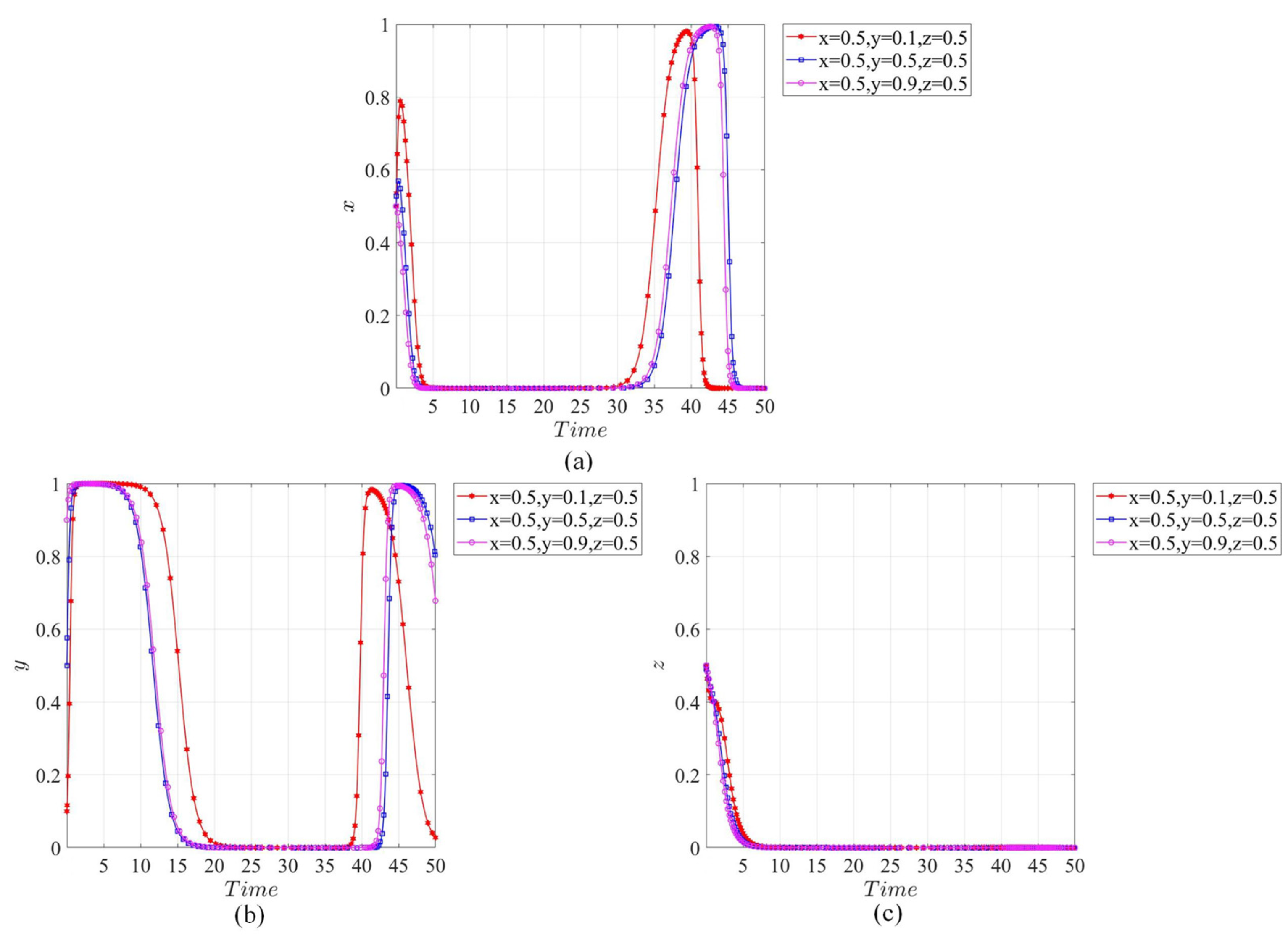 Buildings 14 02214 g005