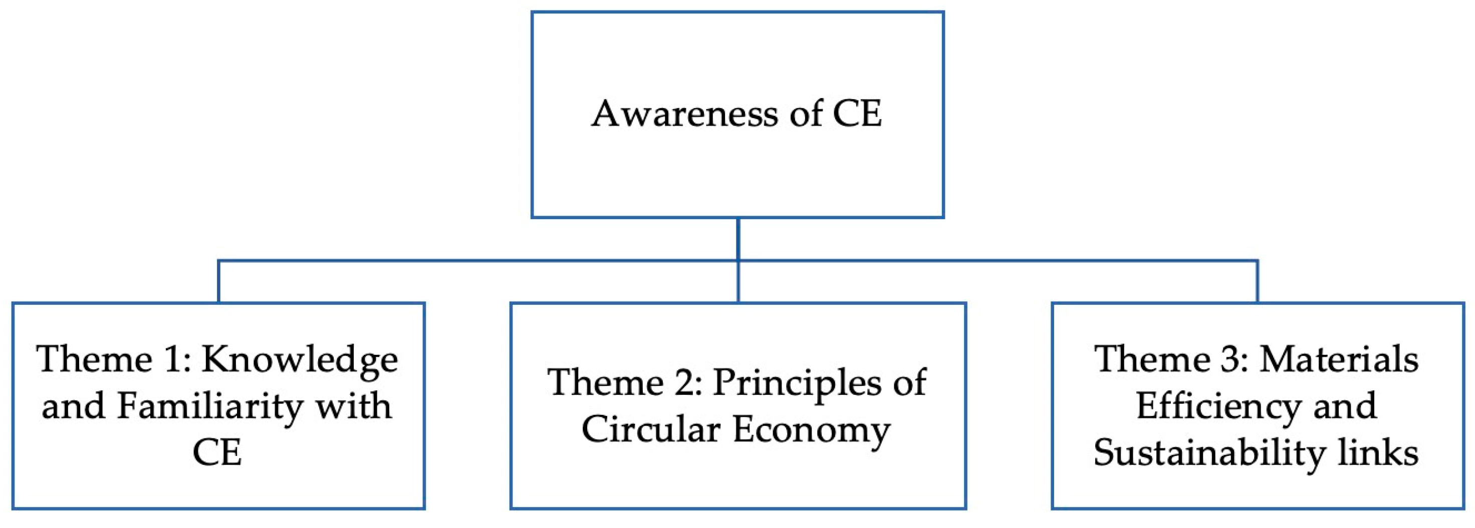 Buildings 14 02215 g002