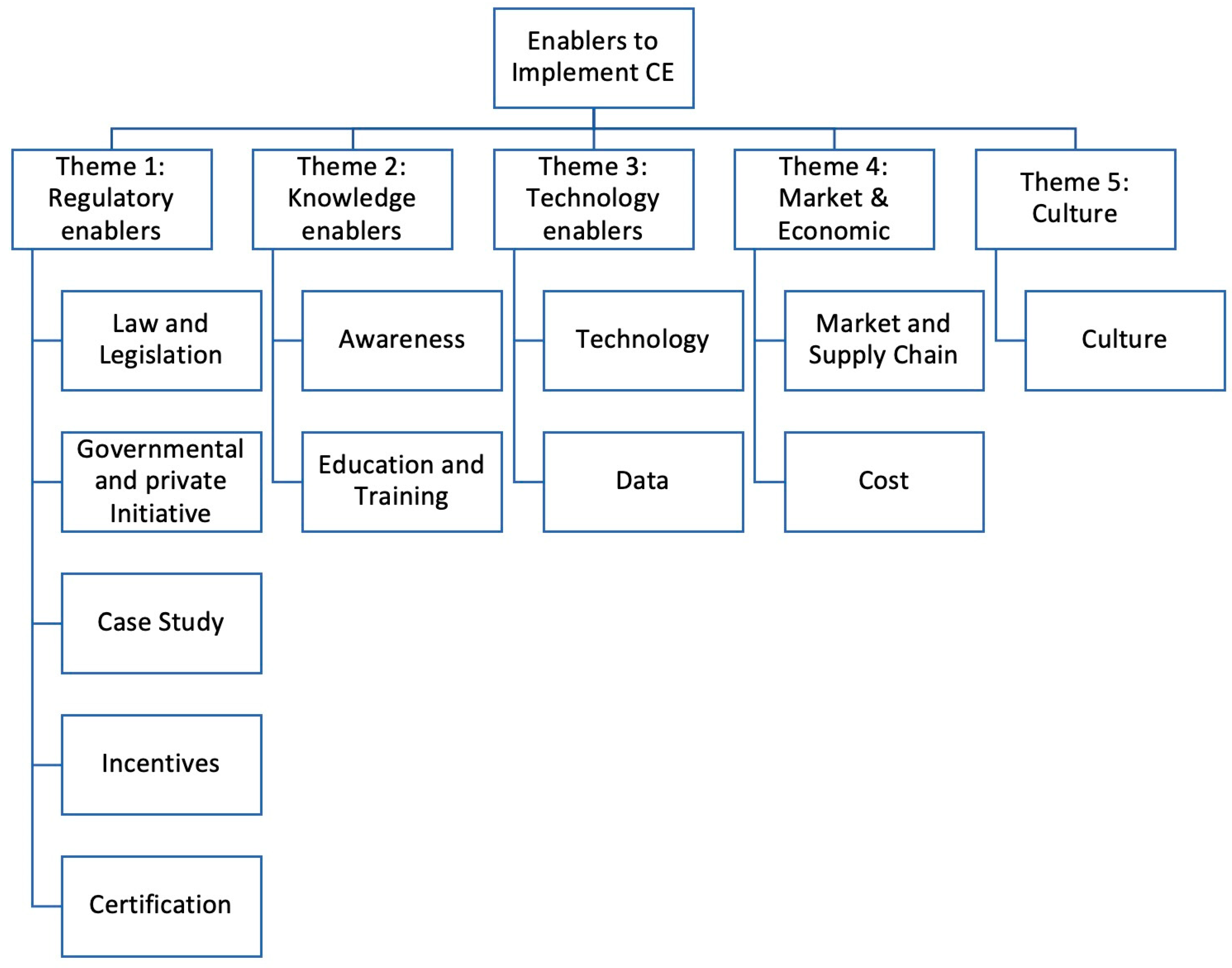 Buildings 14 02215 g003