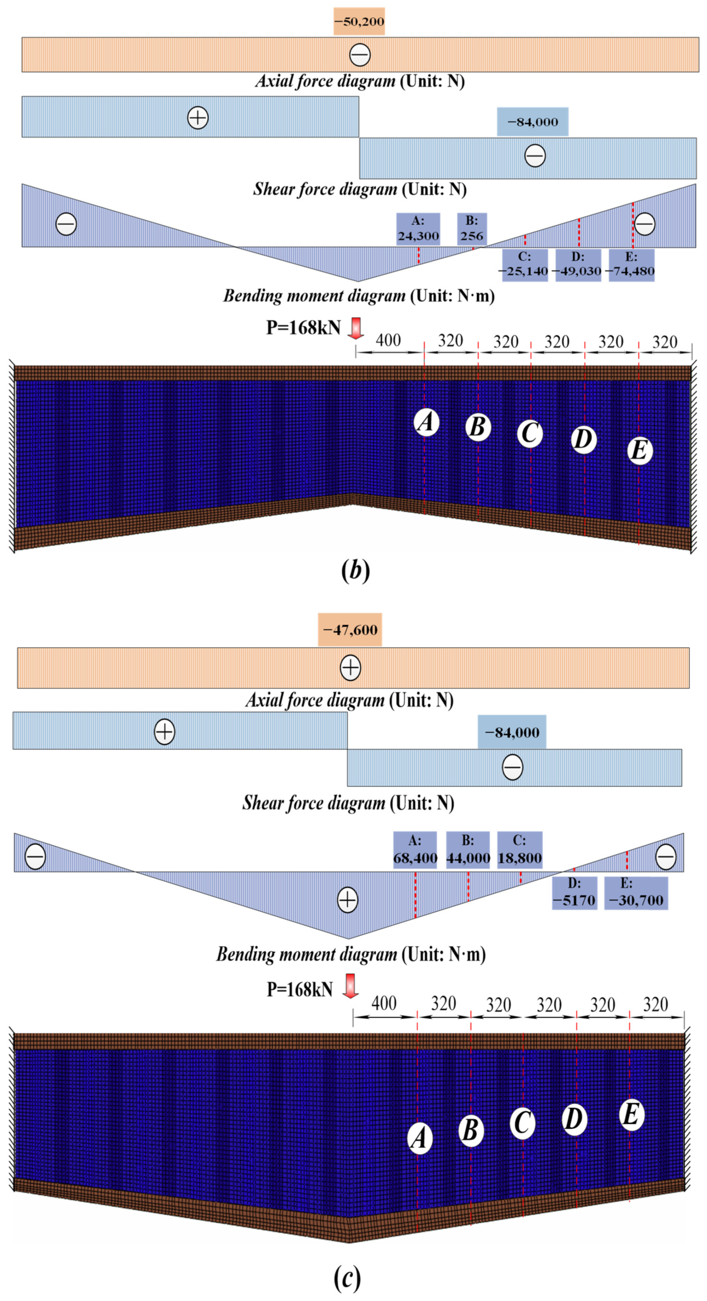 Buildings 14 02217 g006b