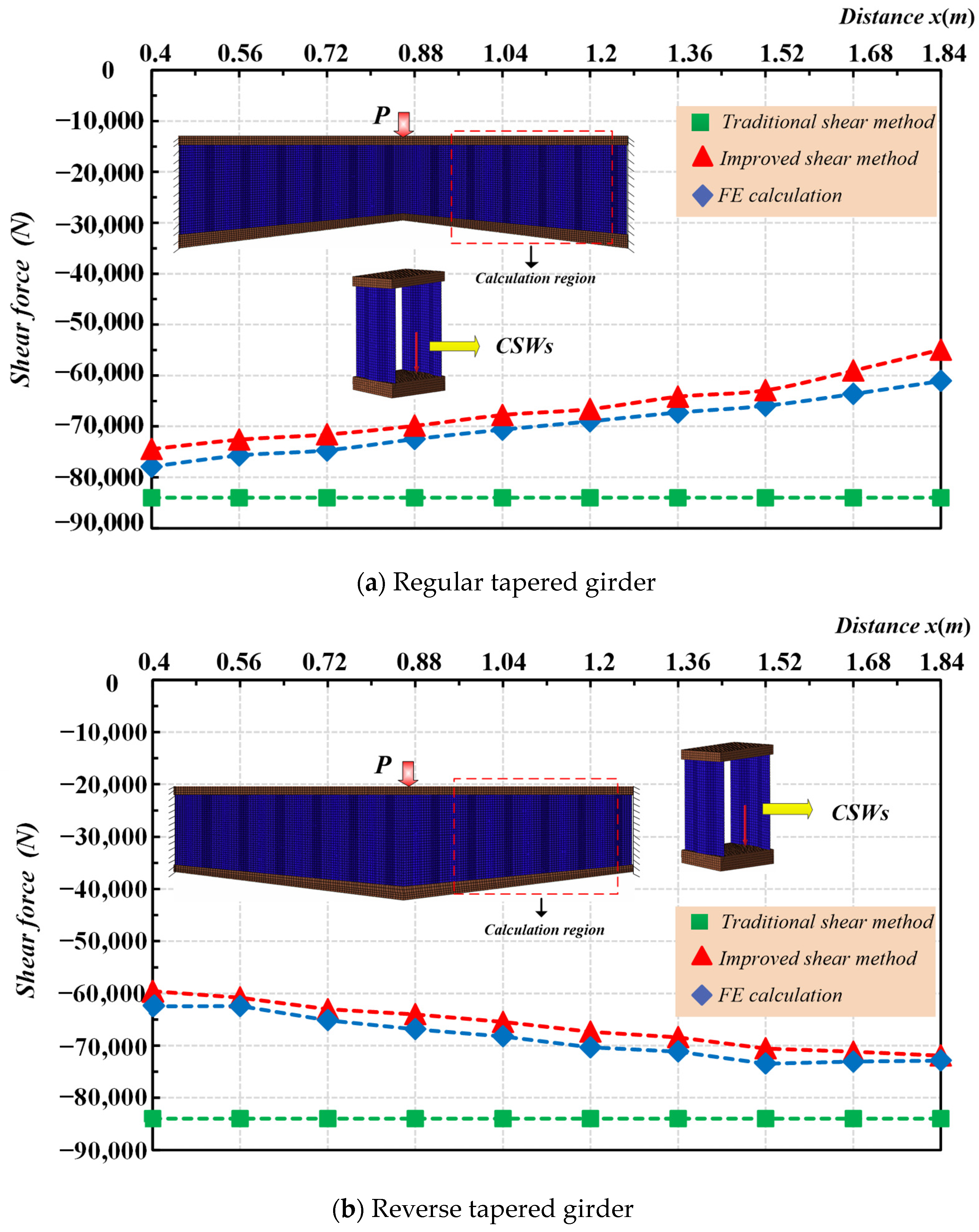 Buildings 14 02217 g009