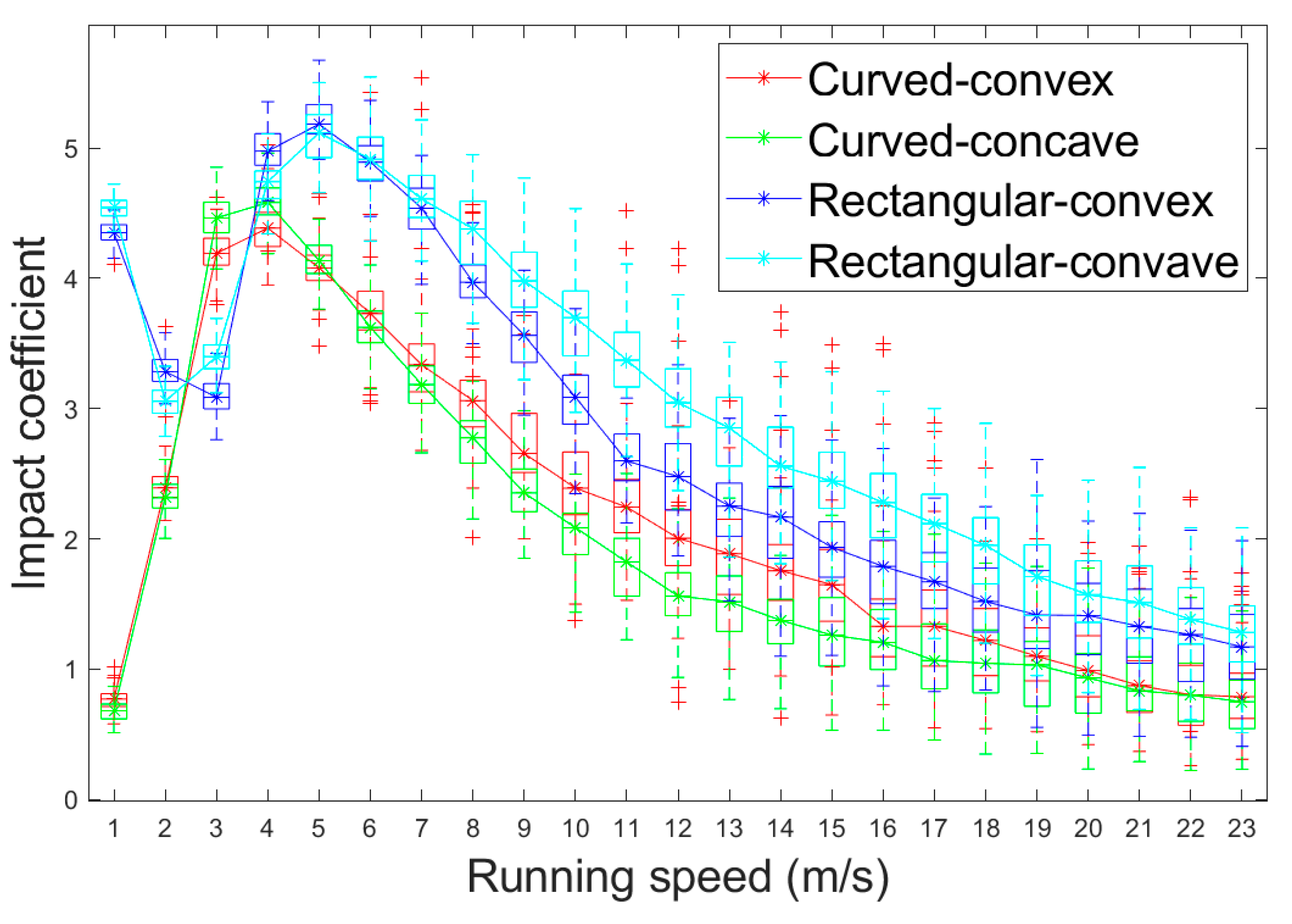 Buildings 14 02218 g003