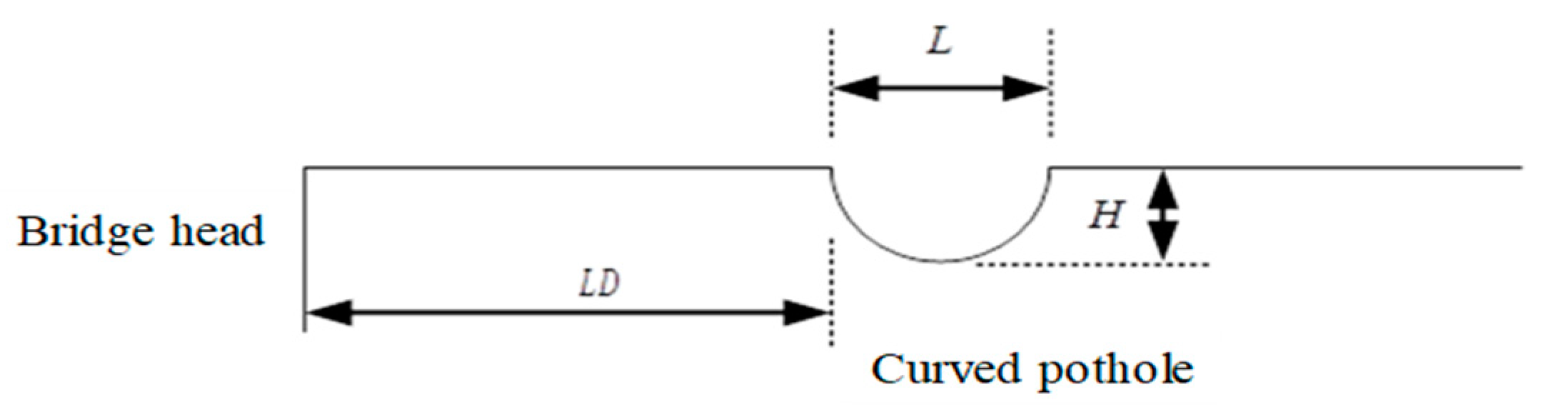 Buildings 14 02218 g004