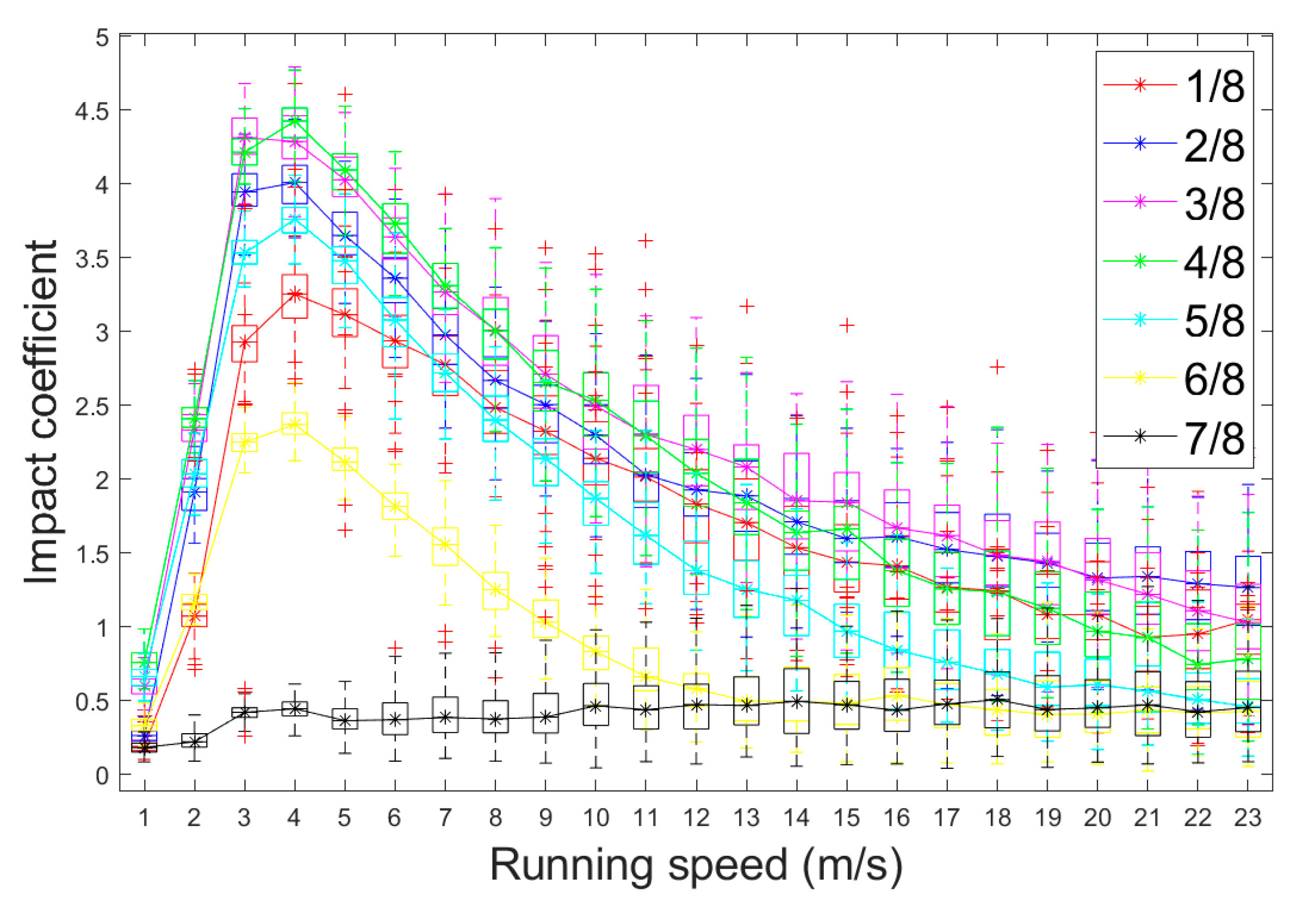 Buildings 14 02218 g005