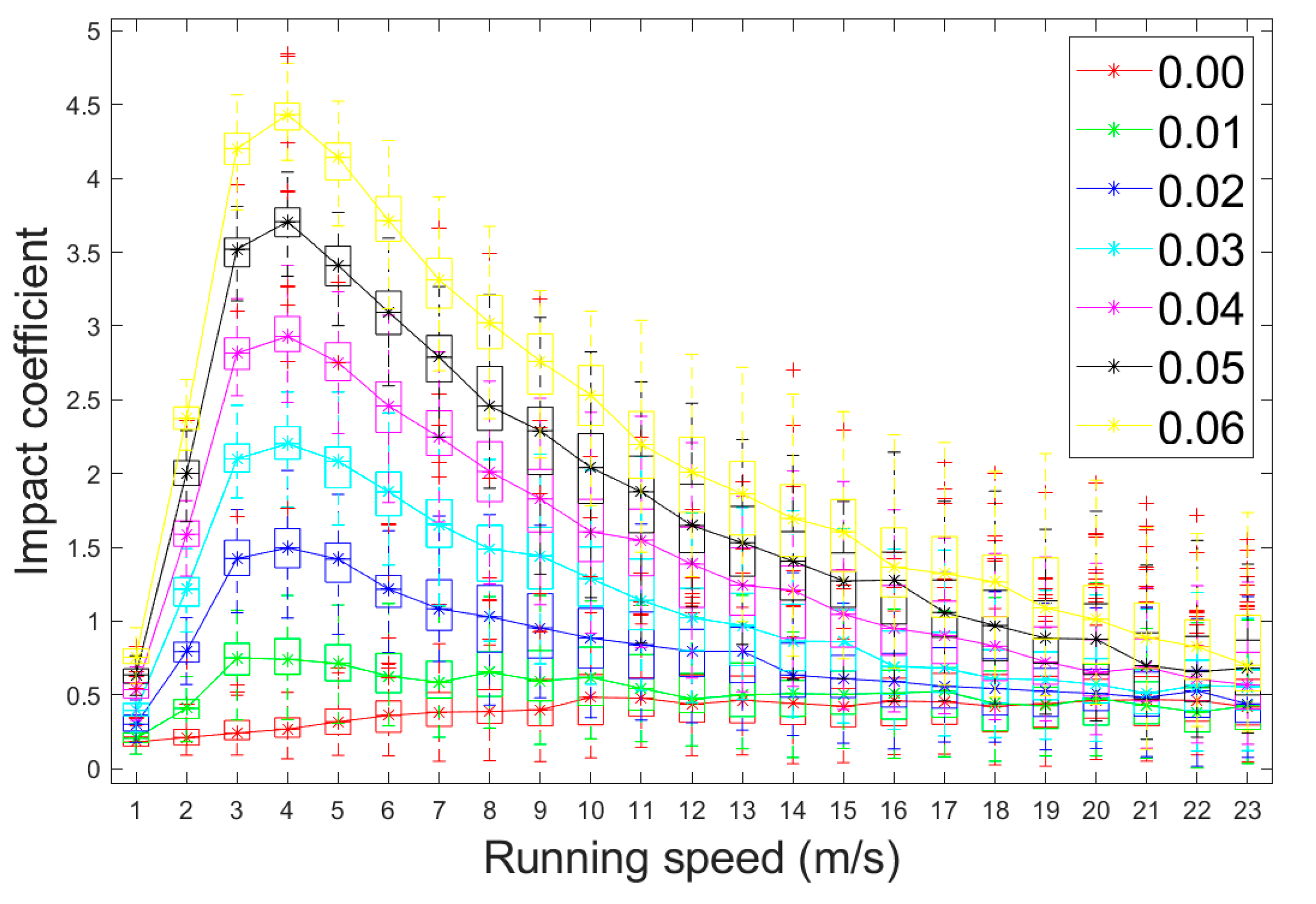 Buildings 14 02218 g007
