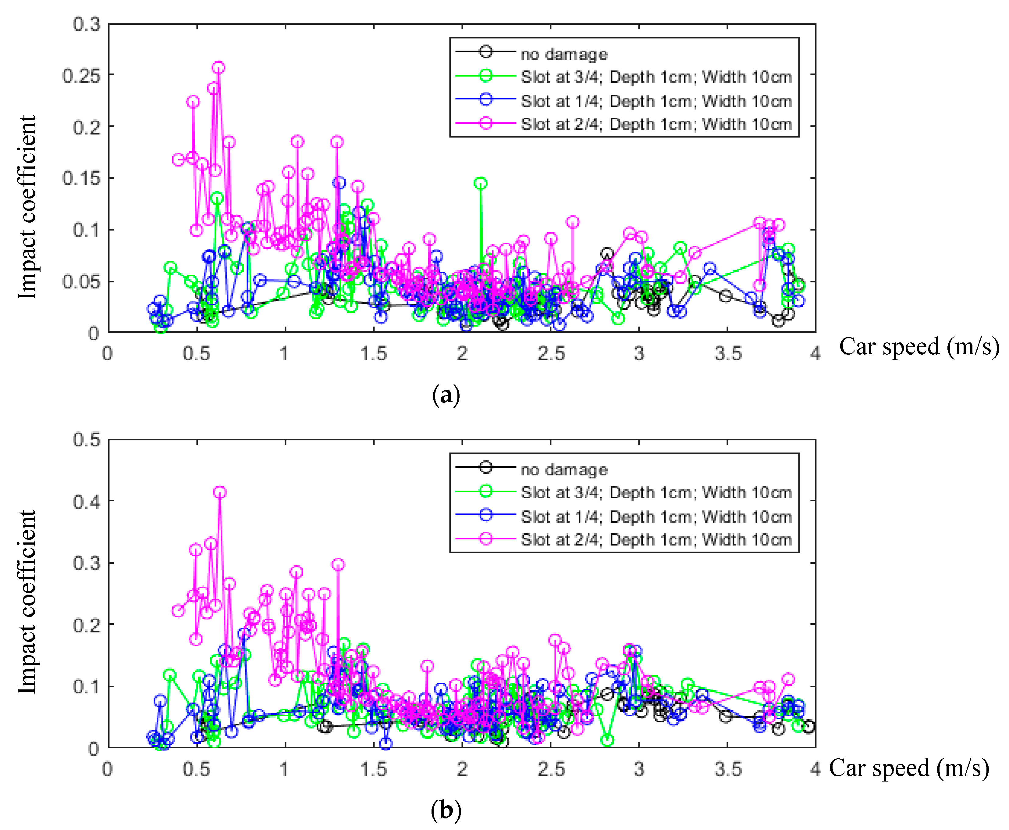 Buildings 14 02218 g015