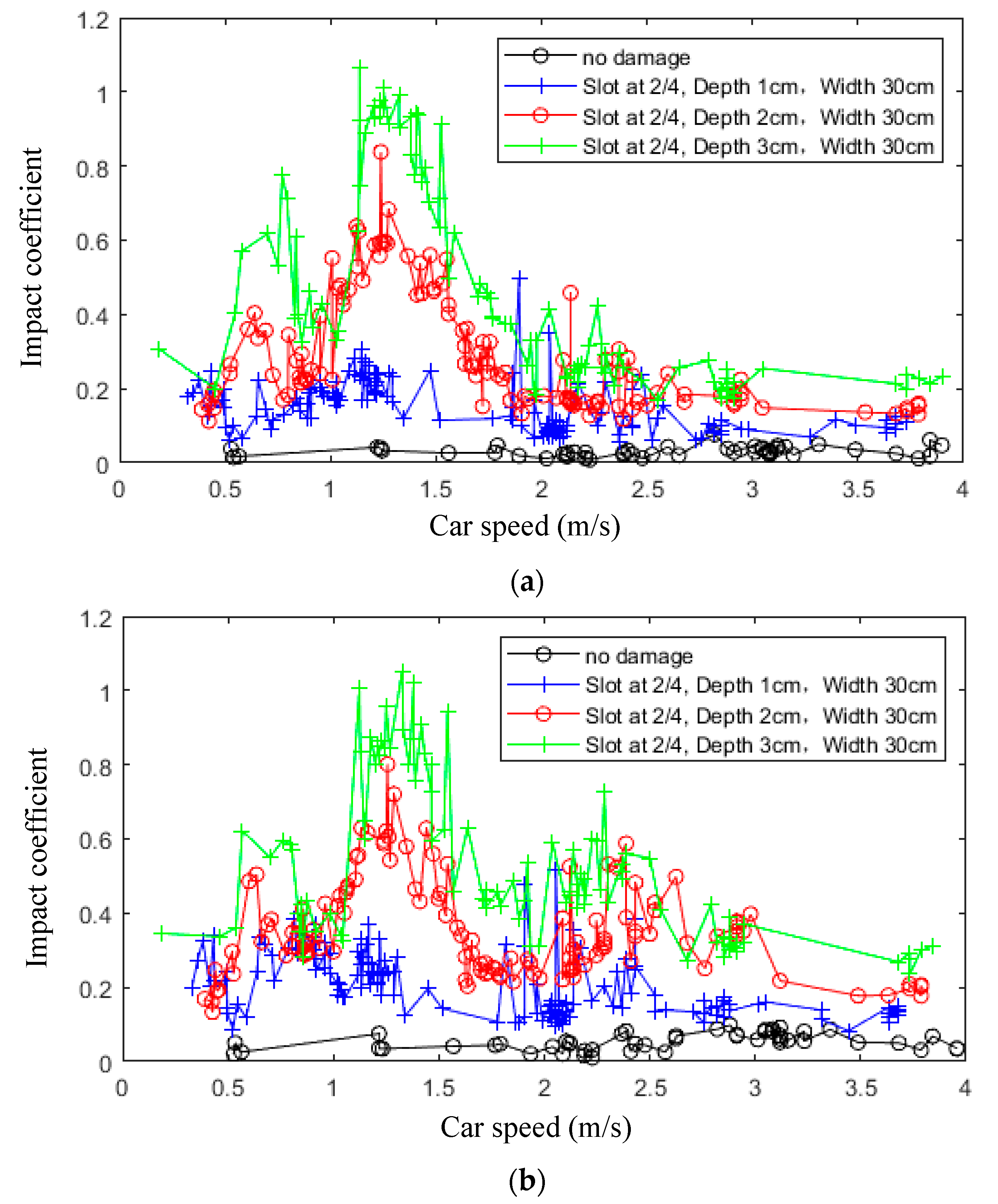 Buildings 14 02218 g017