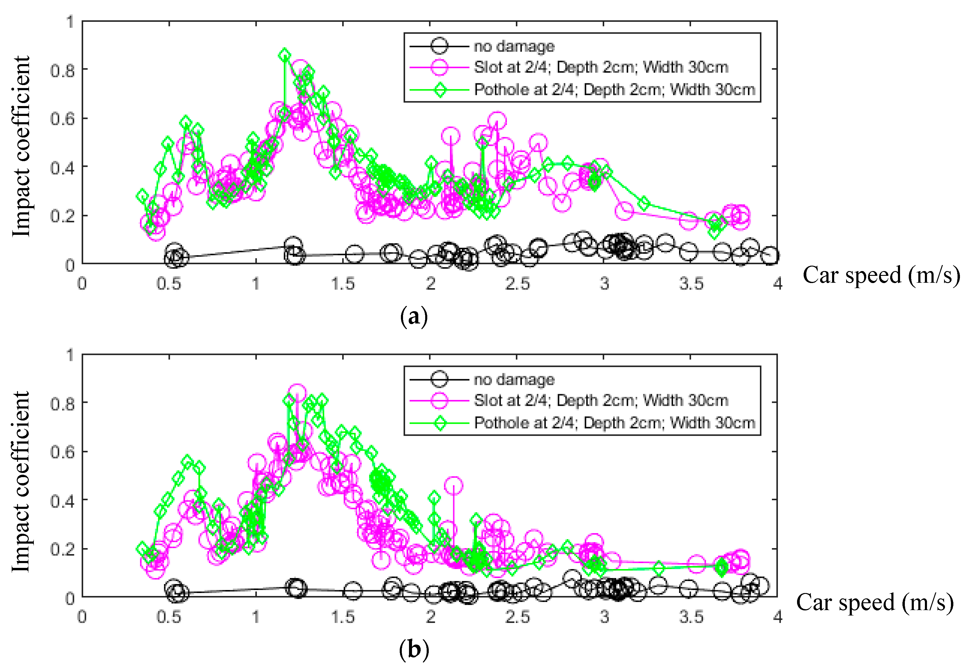 Buildings 14 02218 g018