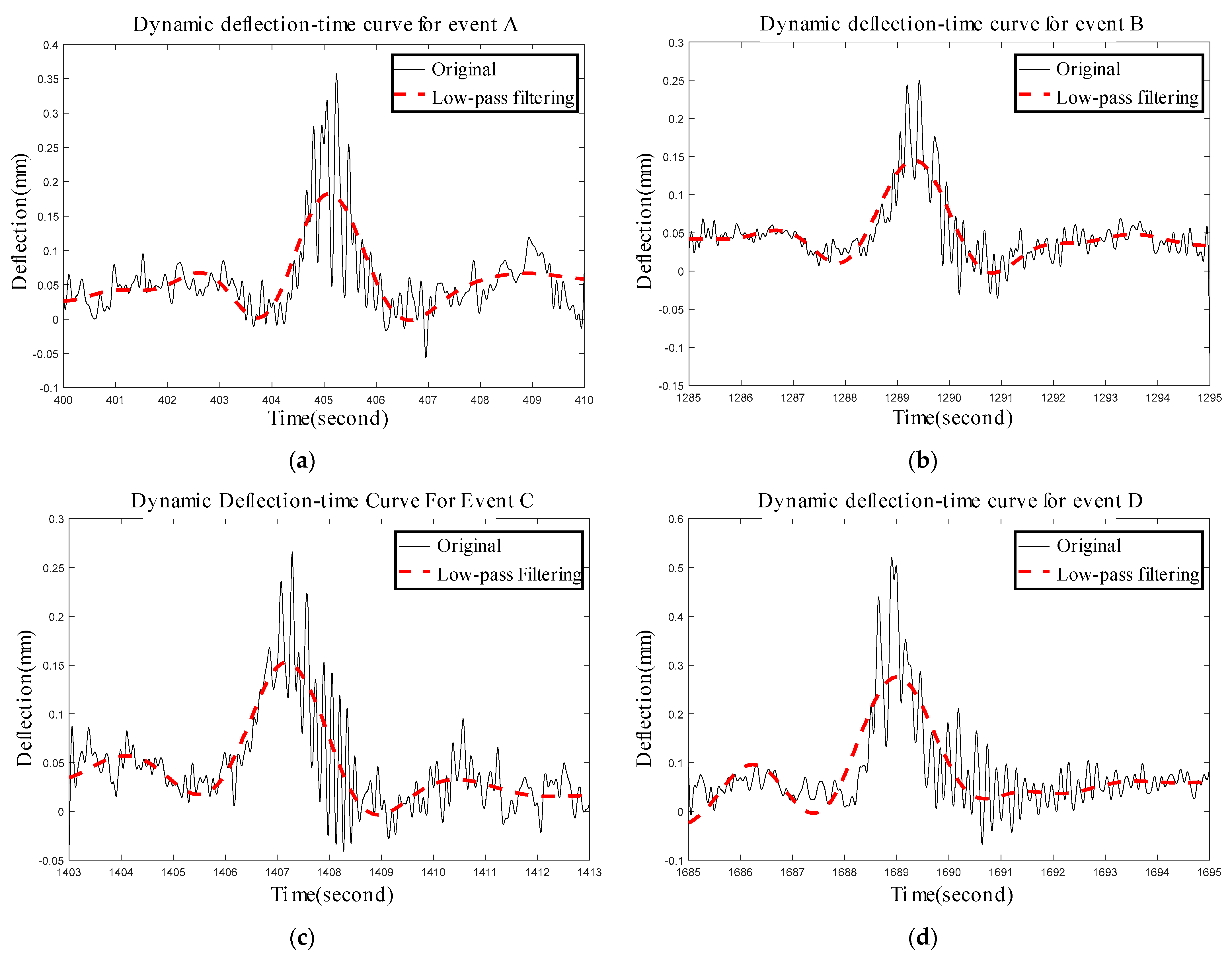 Buildings 14 02218 g020