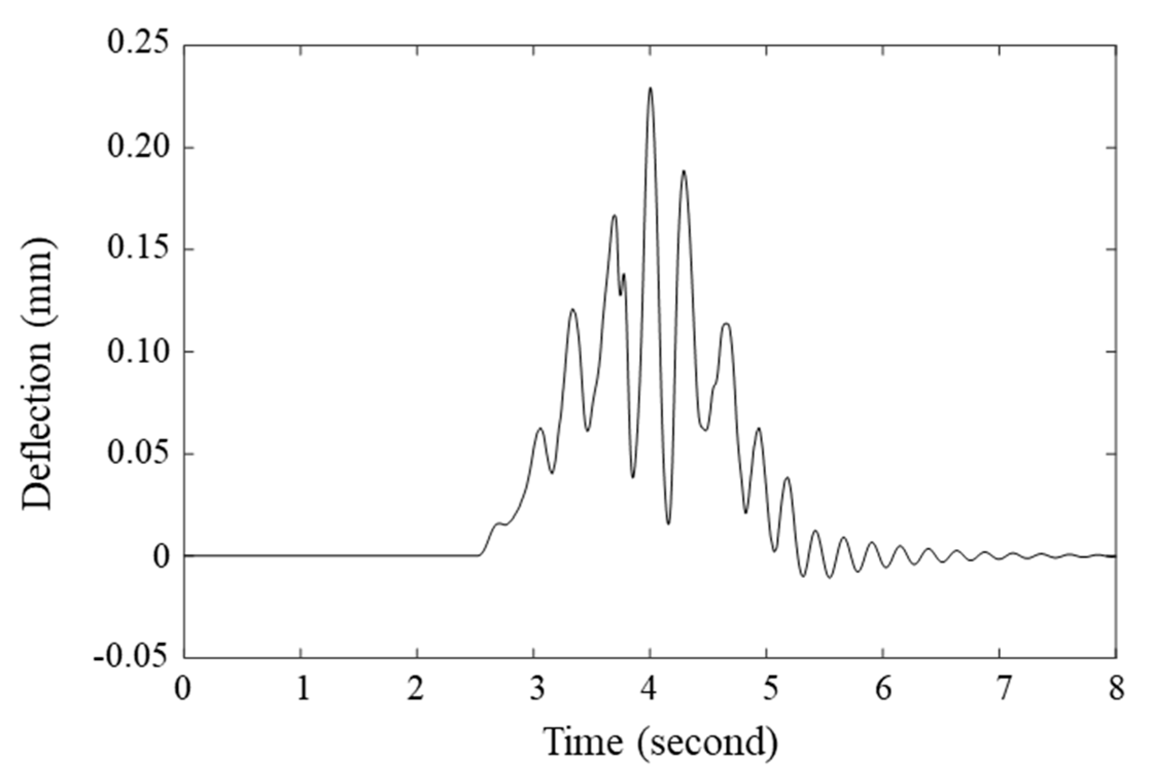 Buildings 14 02218 g021