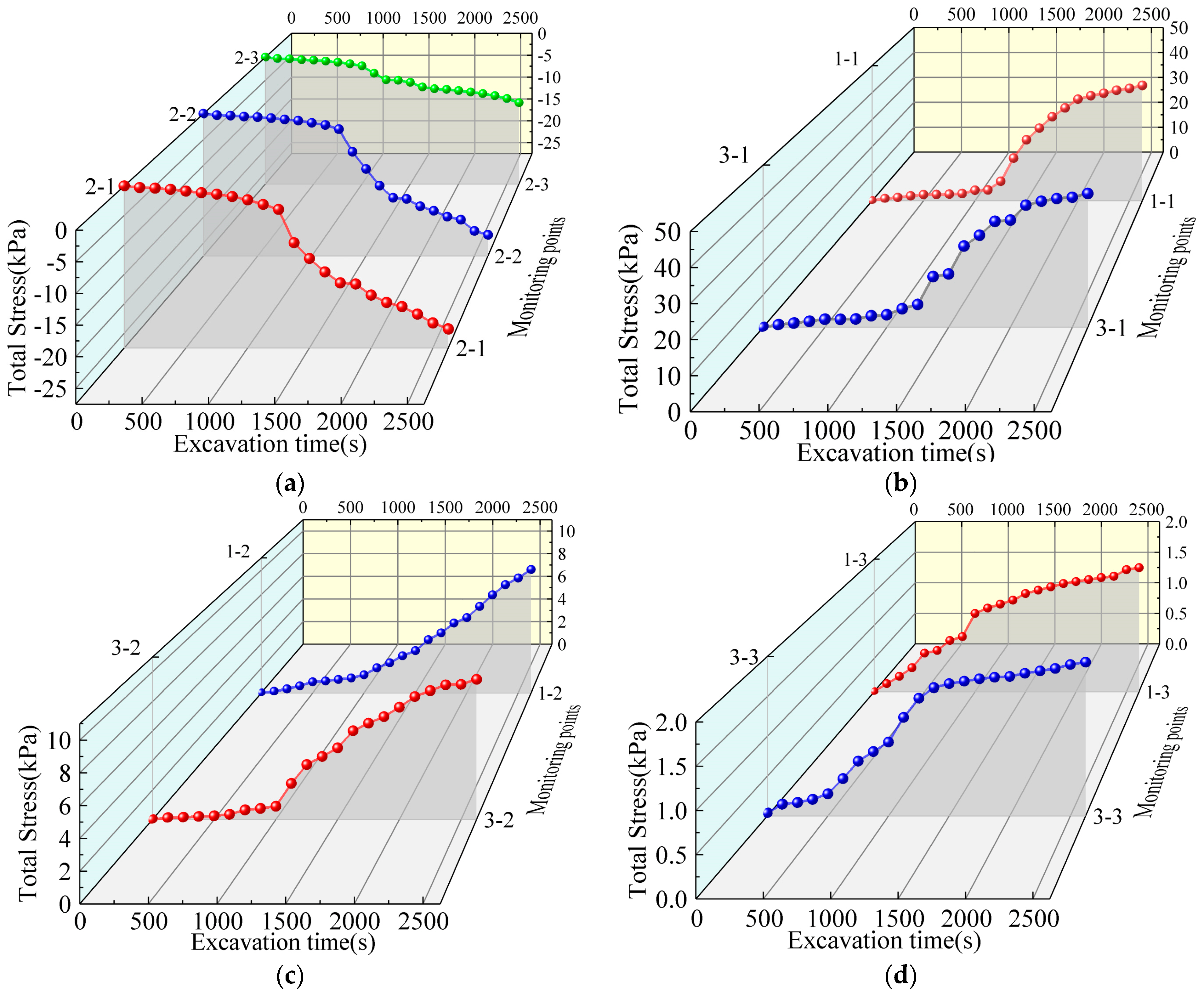 Buildings 14 02220 g006
