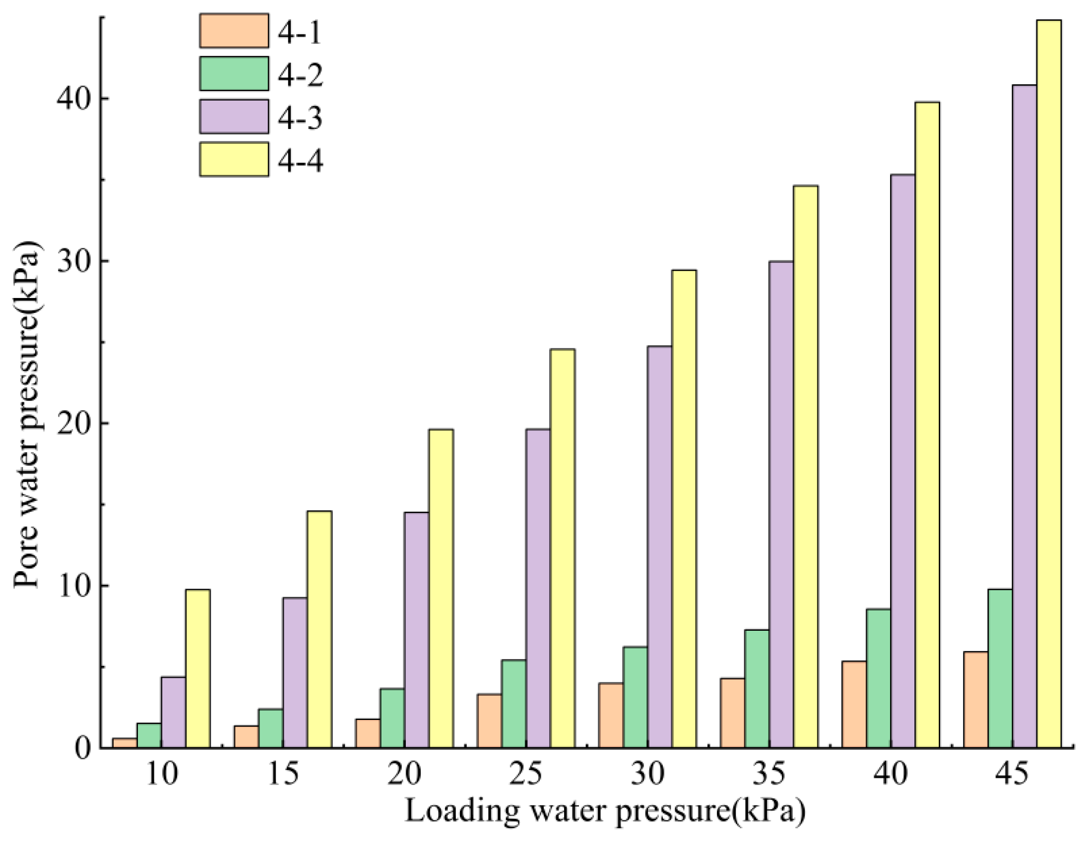 Buildings 14 02220 g008