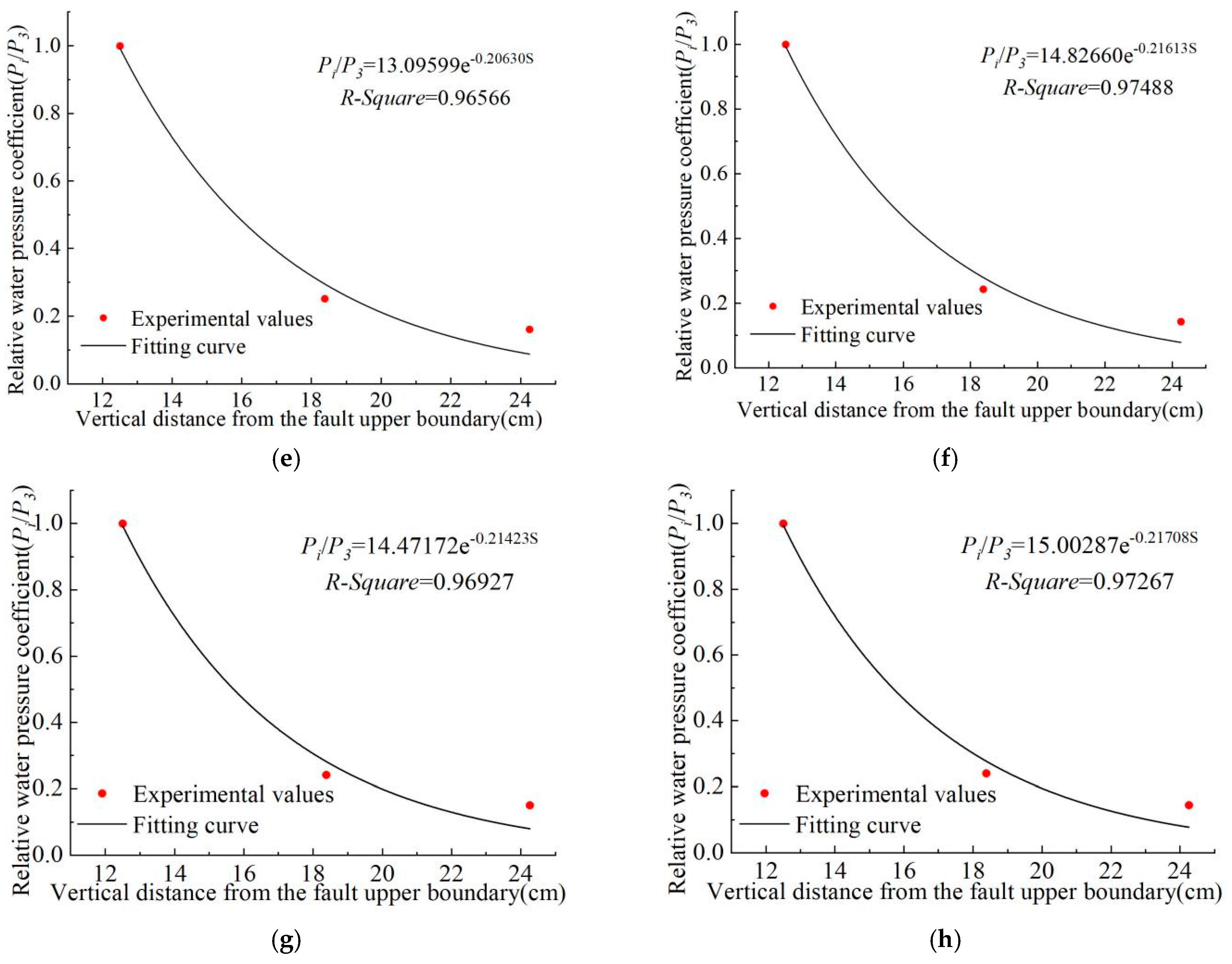 Buildings 14 02220 g009b