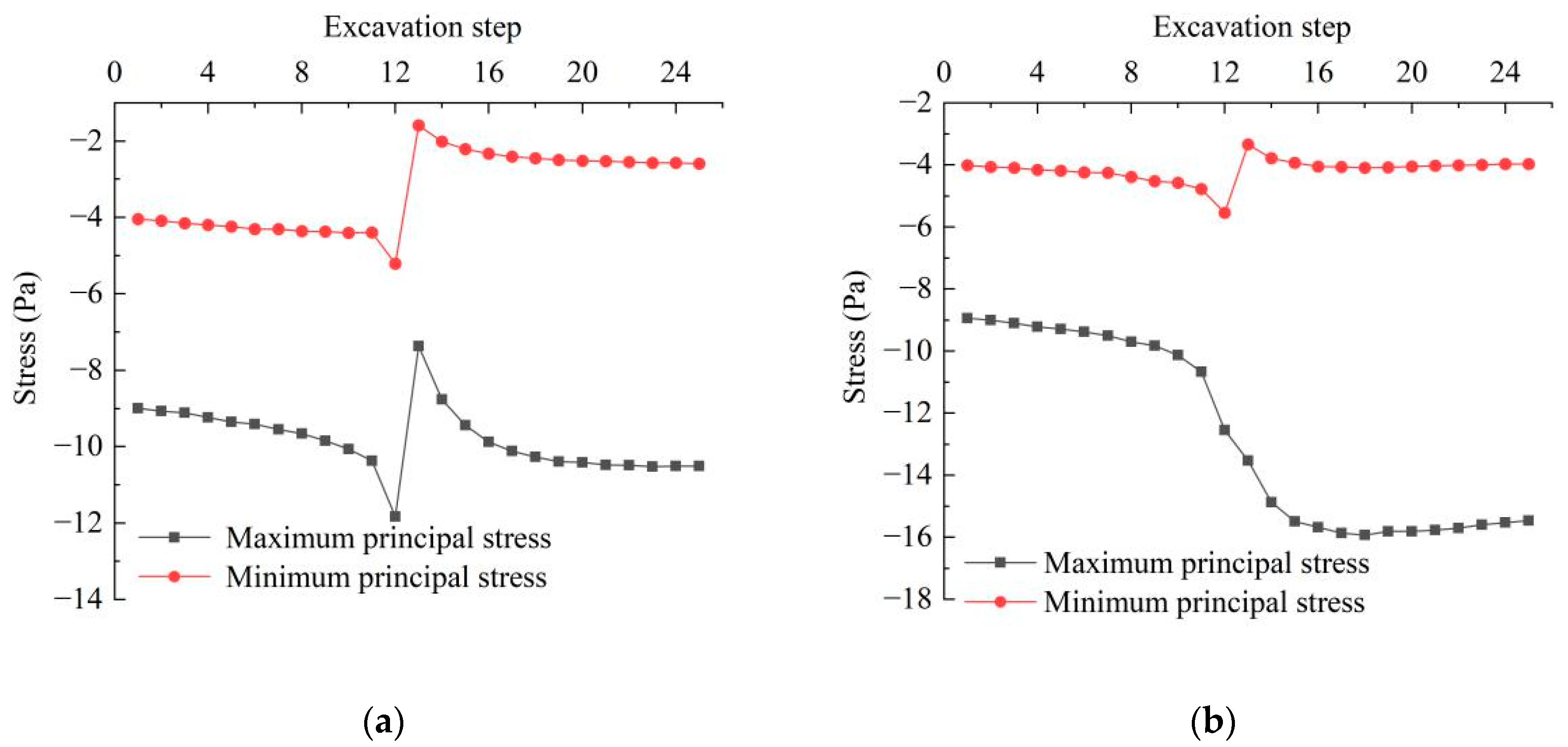 Buildings 14 02220 g016