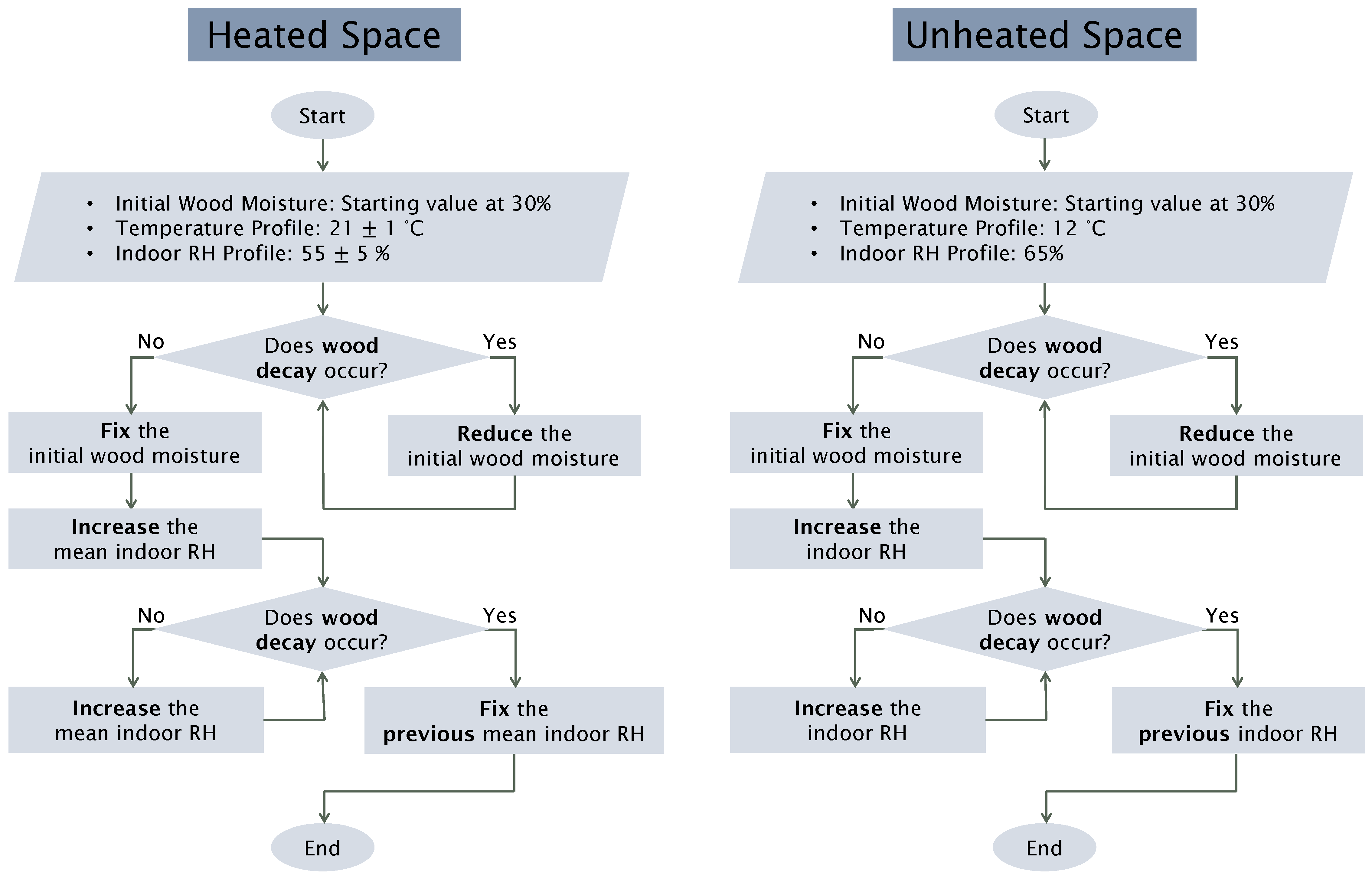 Buildings 14 02222 g004