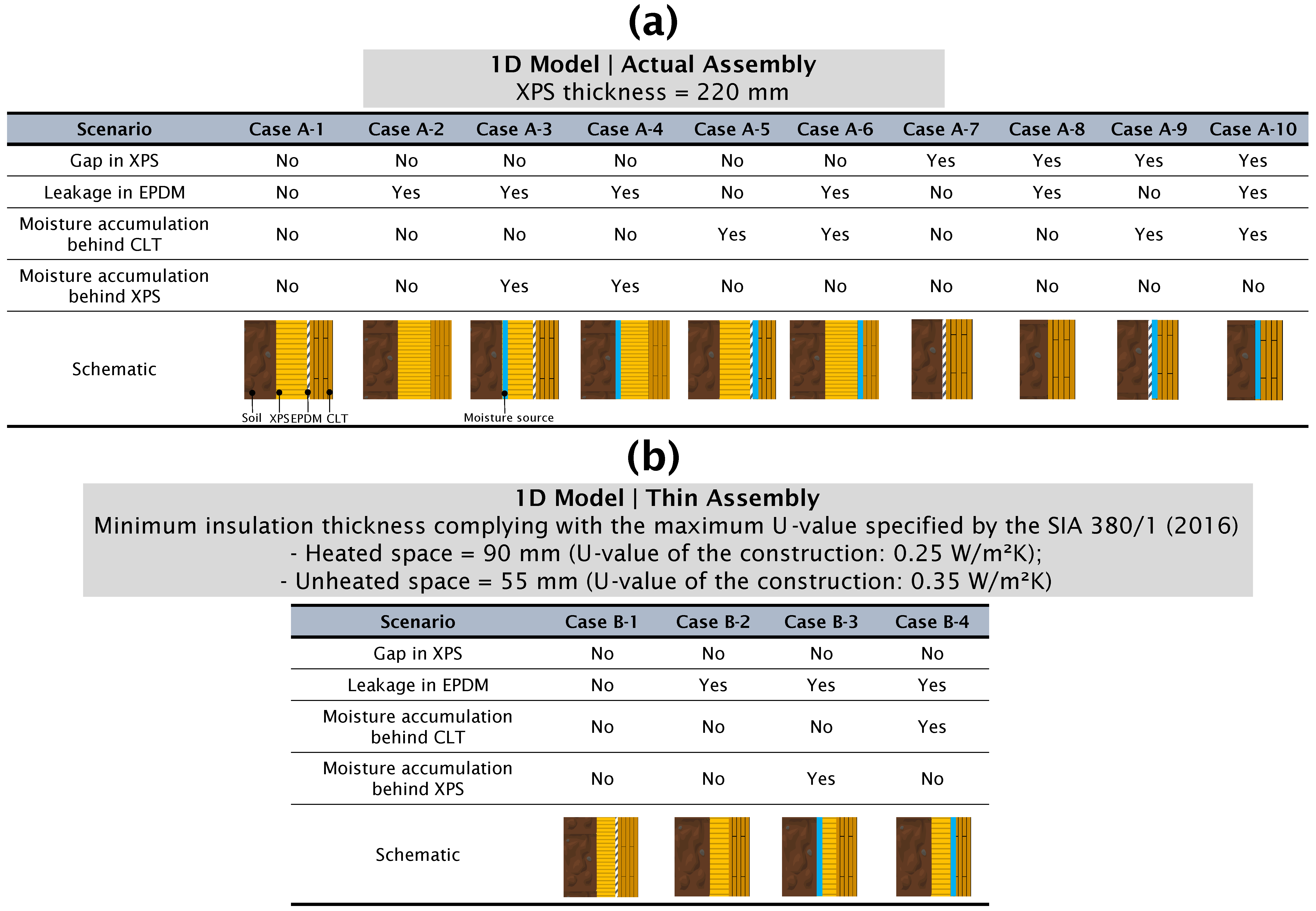 Buildings 14 02222 g005
