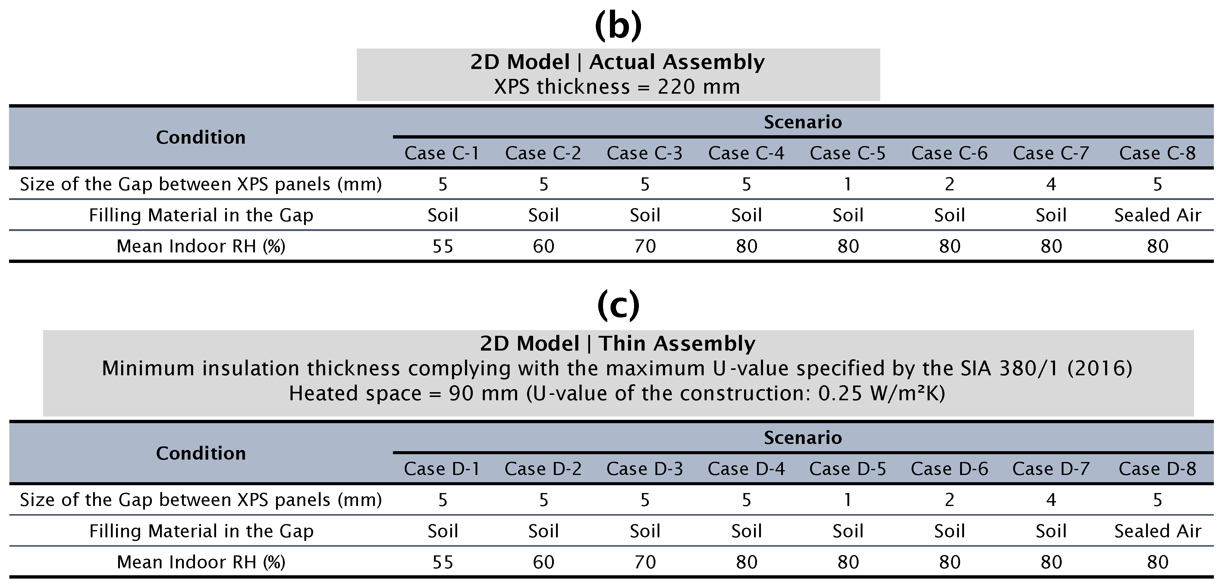Buildings 14 02222 g006b