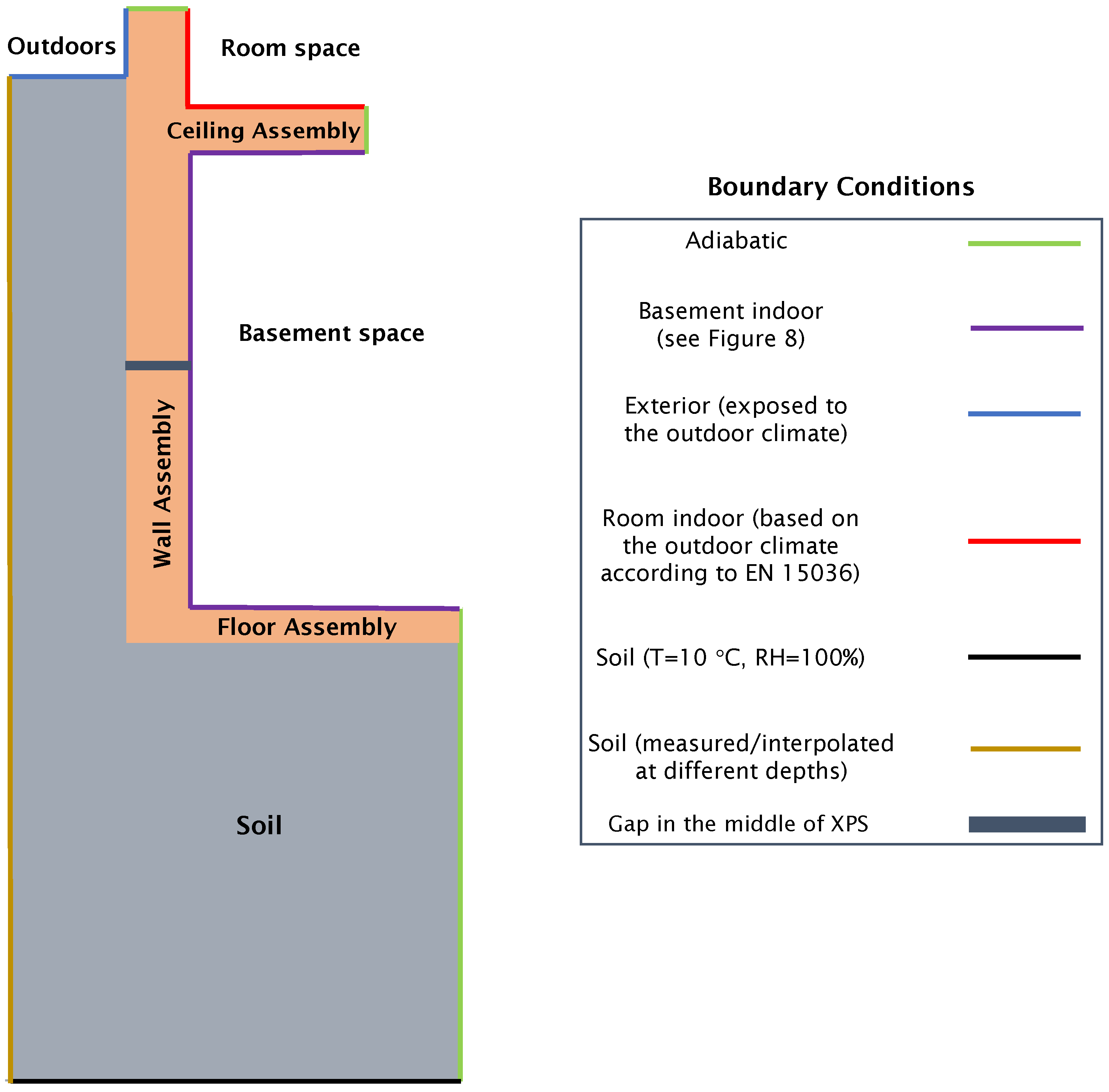 Buildings 14 02222 g009