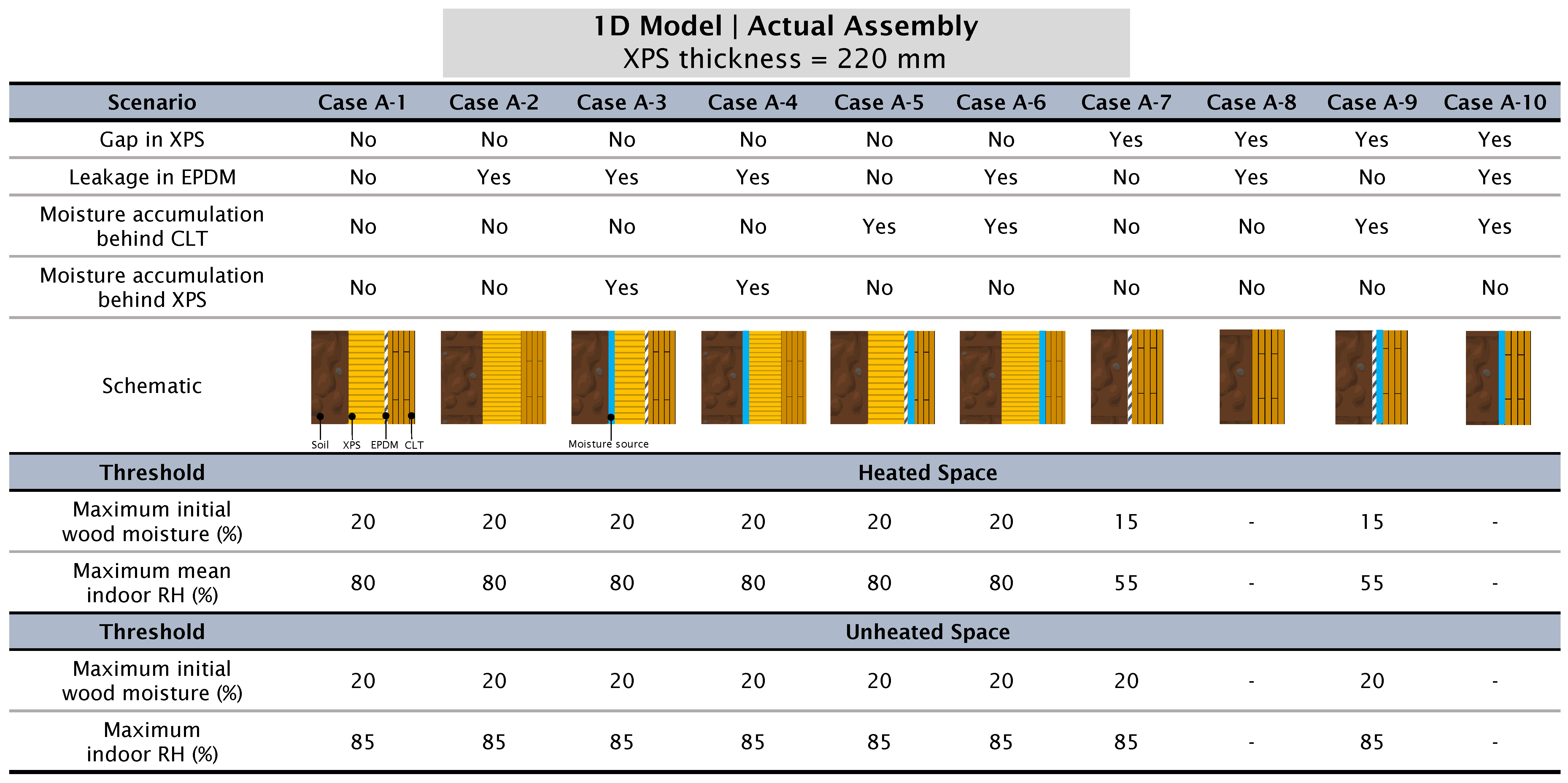Buildings 14 02222 g021