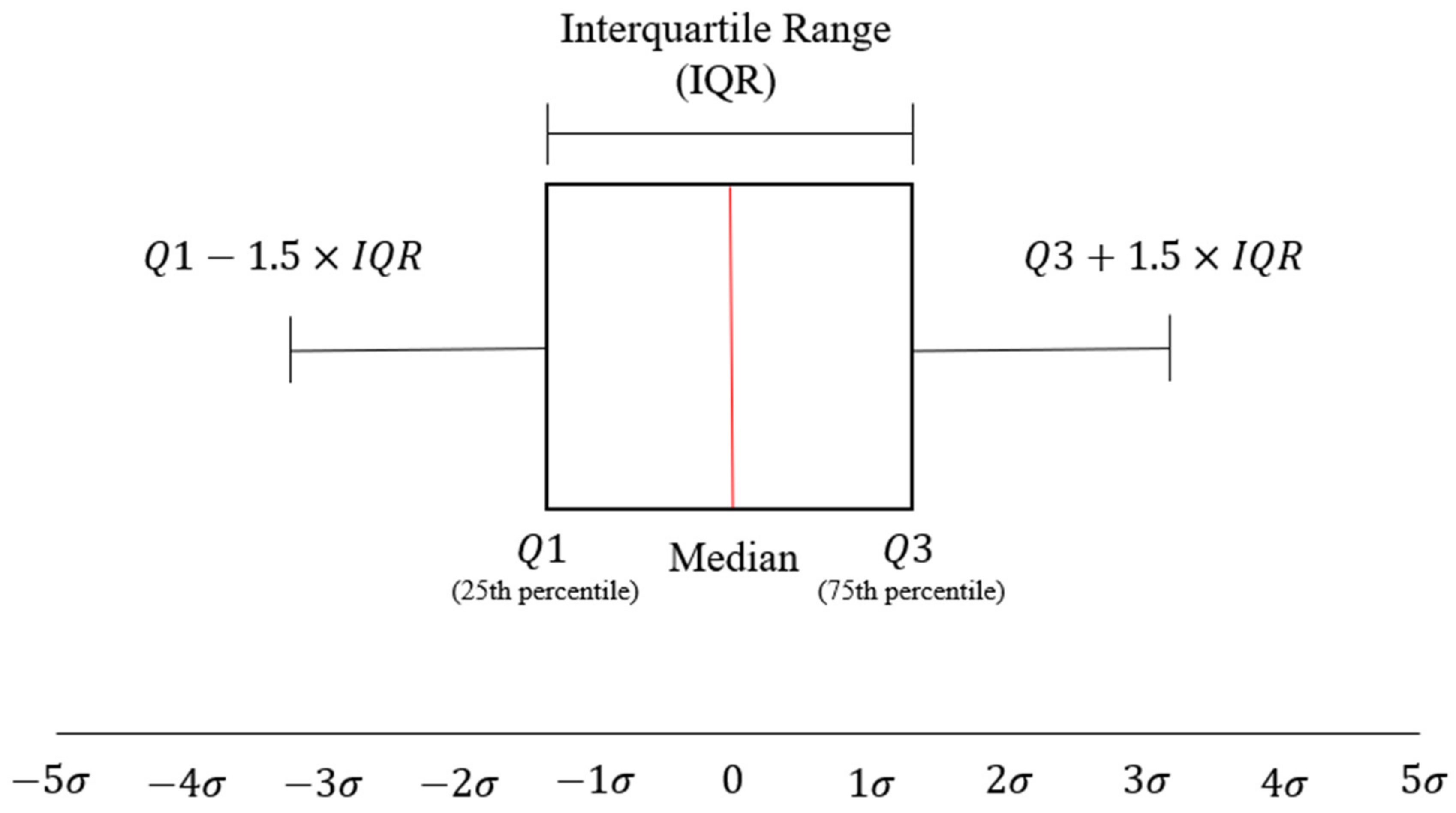 Buildings 14 02223 g003