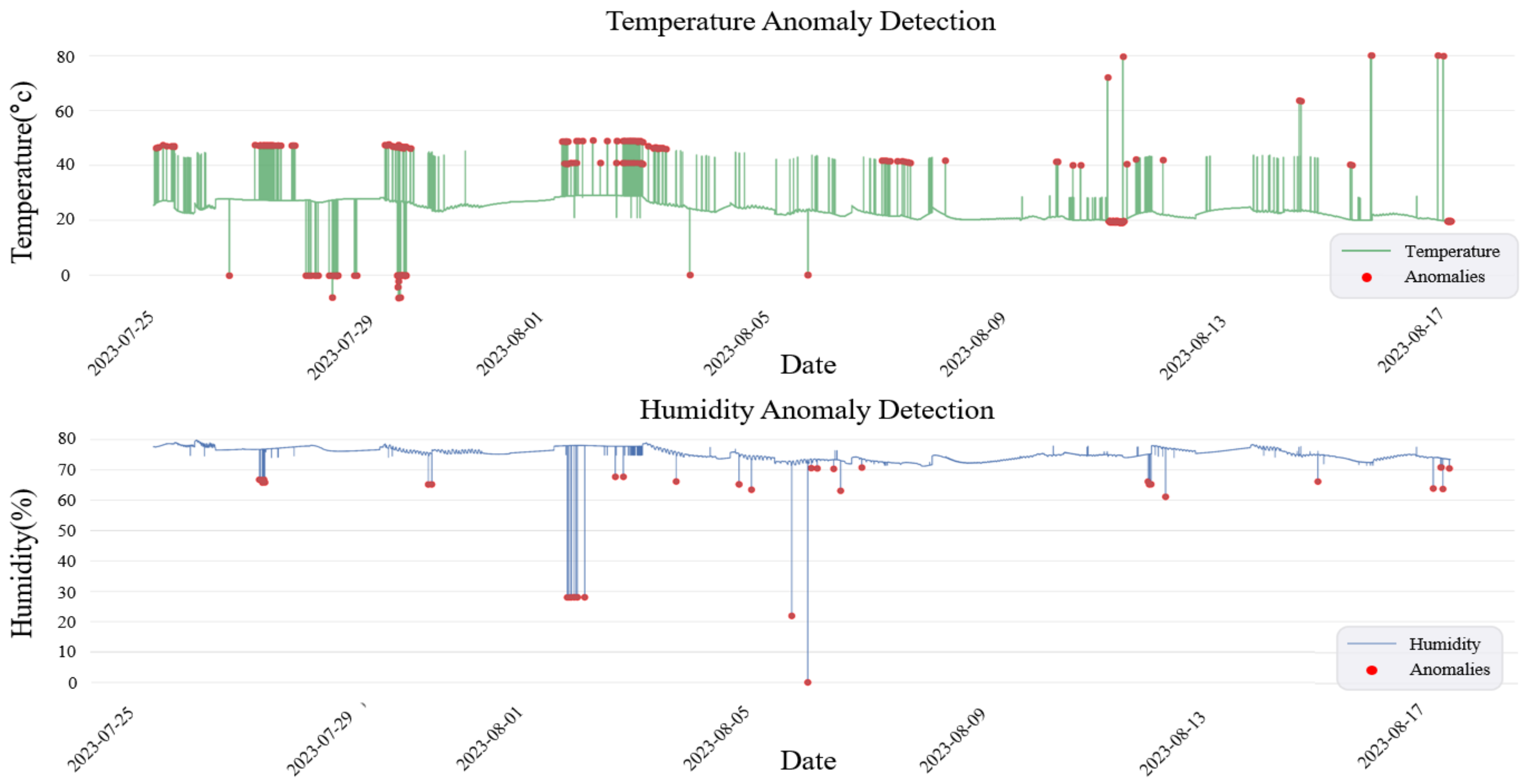 Buildings 14 02223 g007