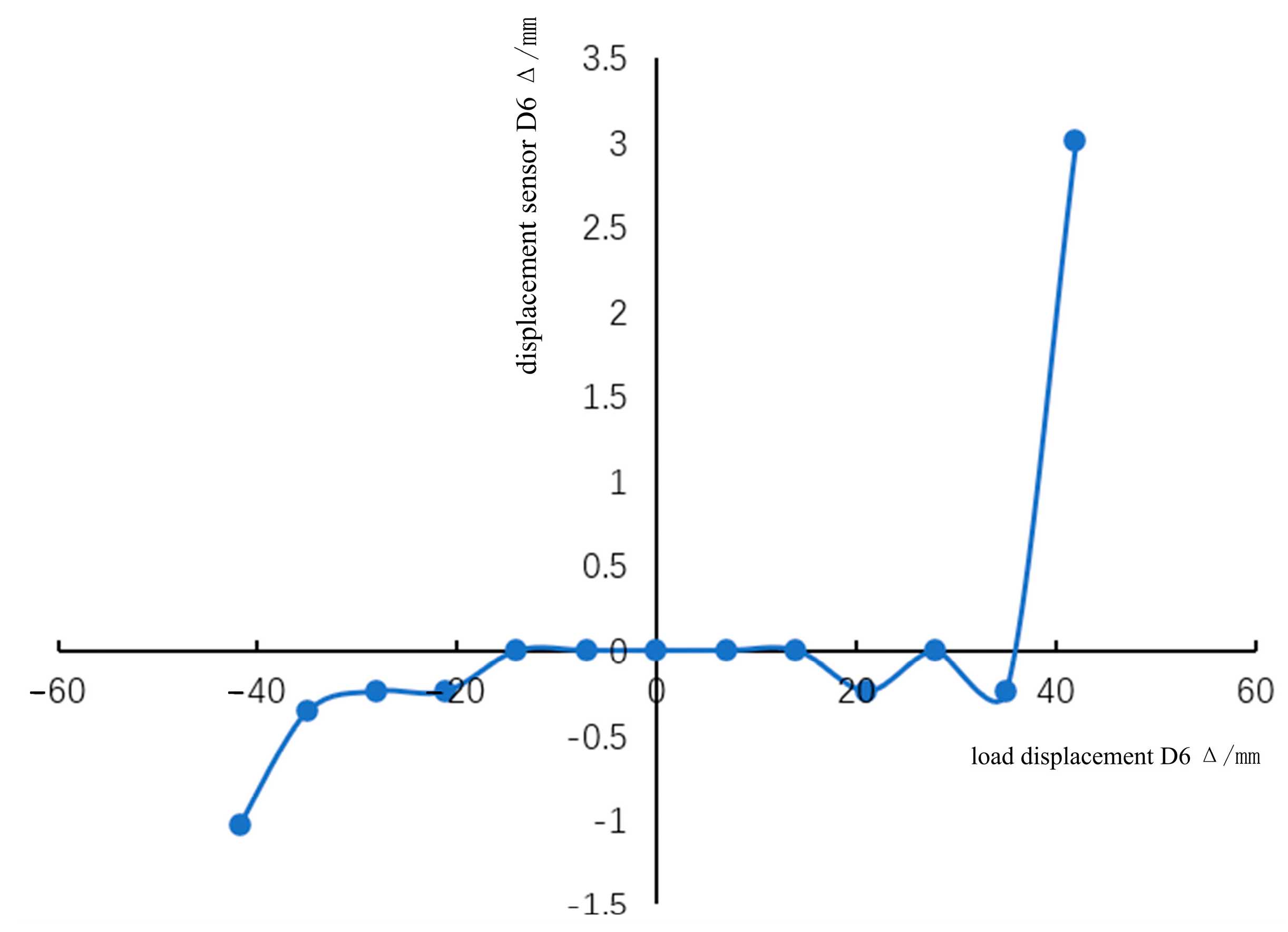 Buildings 14 02224 g019