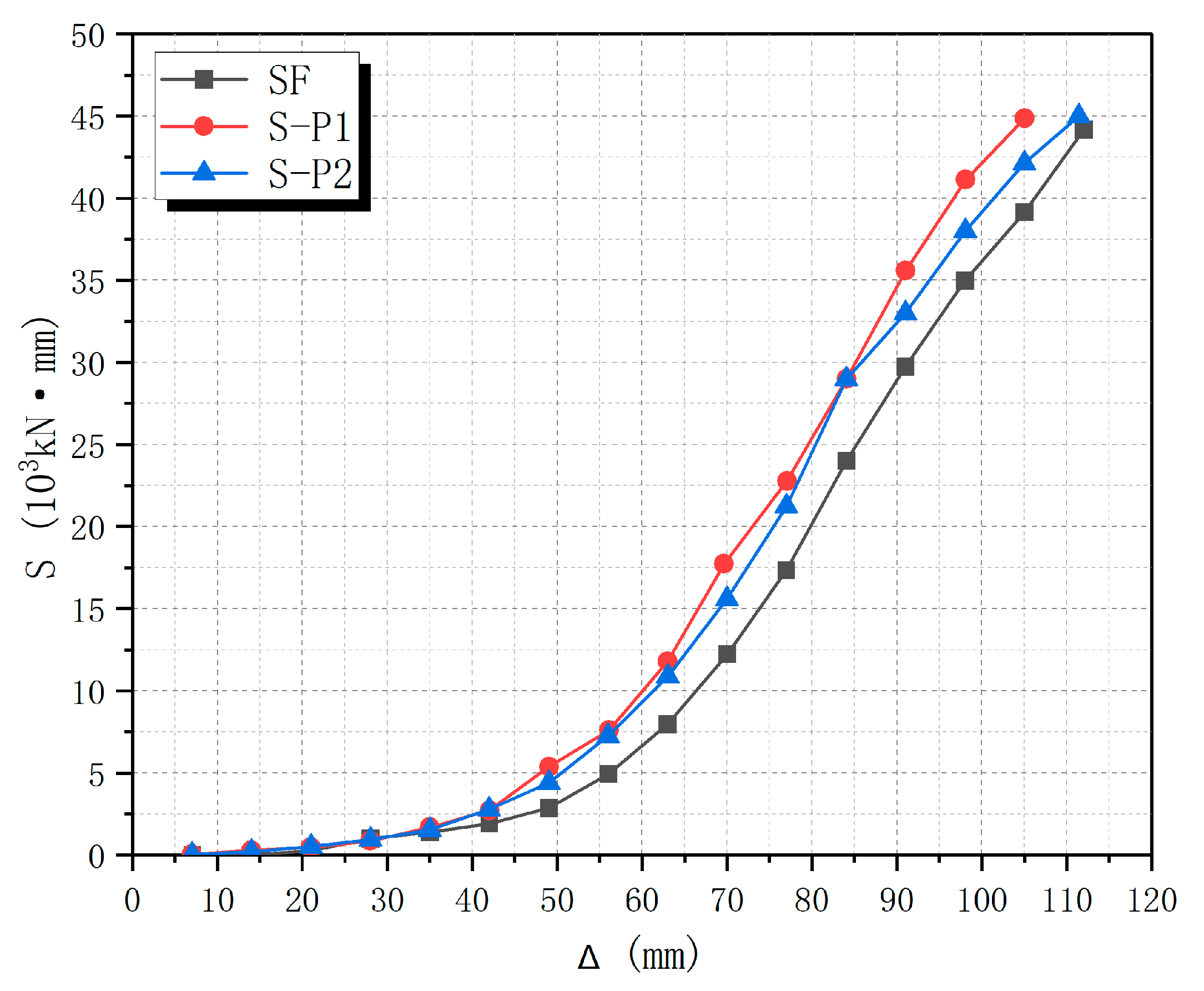 Buildings 14 02224 g021