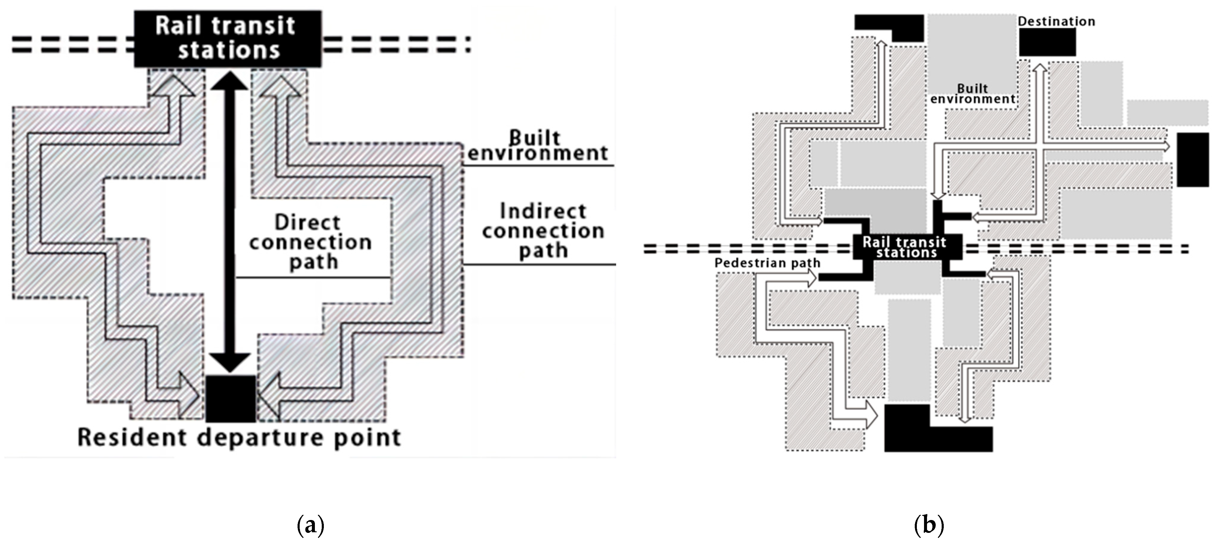 Buildings 14 02225 g003