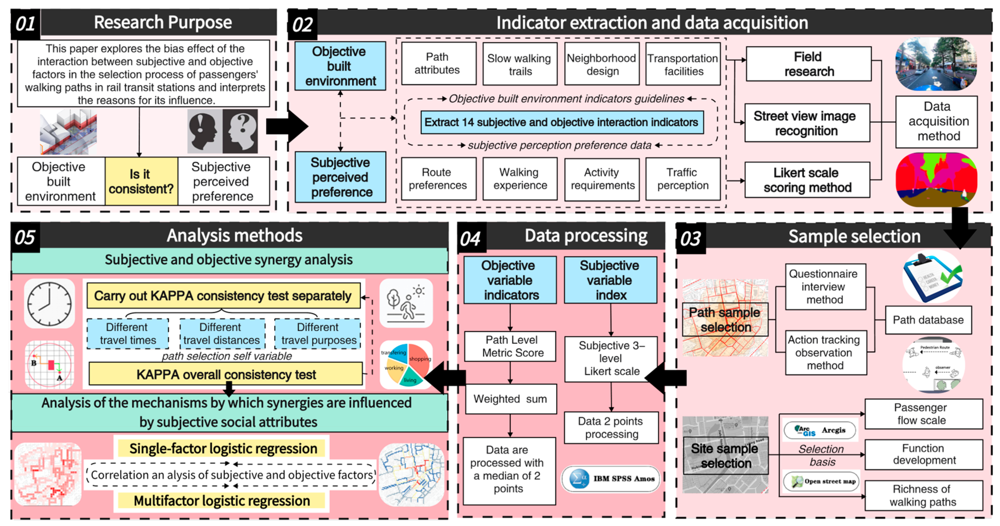 Buildings 14 02225 g005