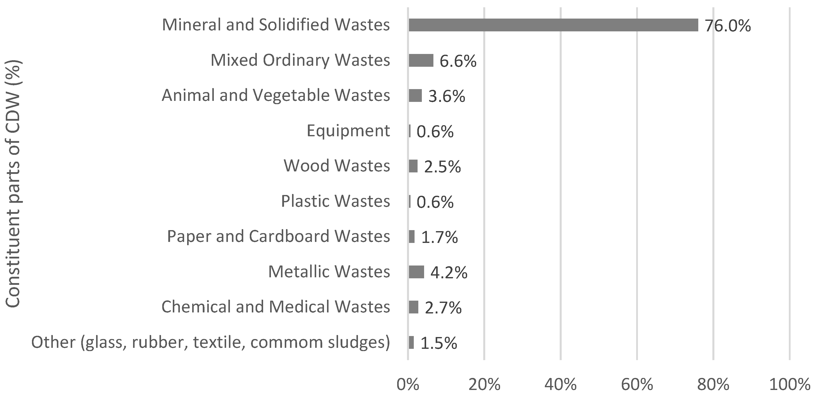 Buildings 14 02226 g001