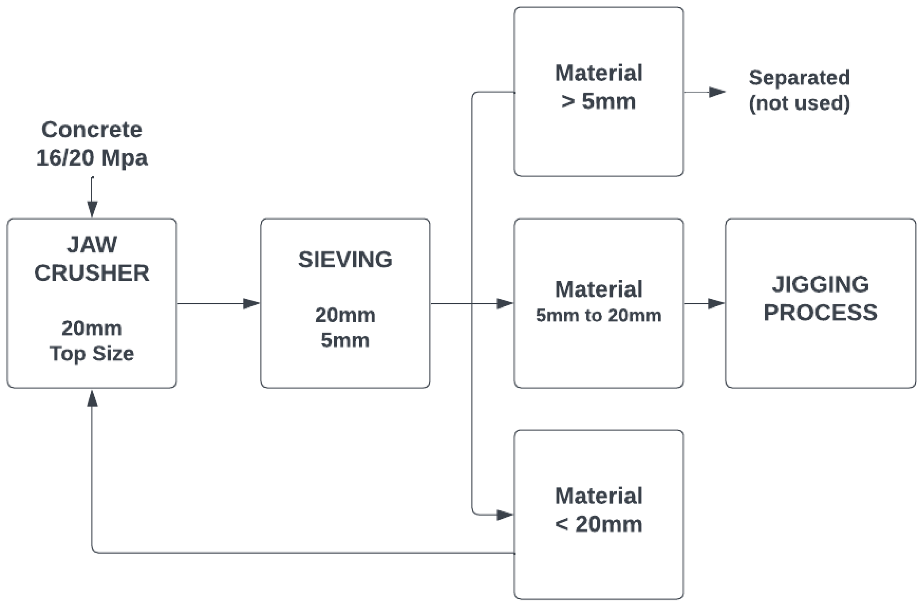 Buildings 14 02226 g003