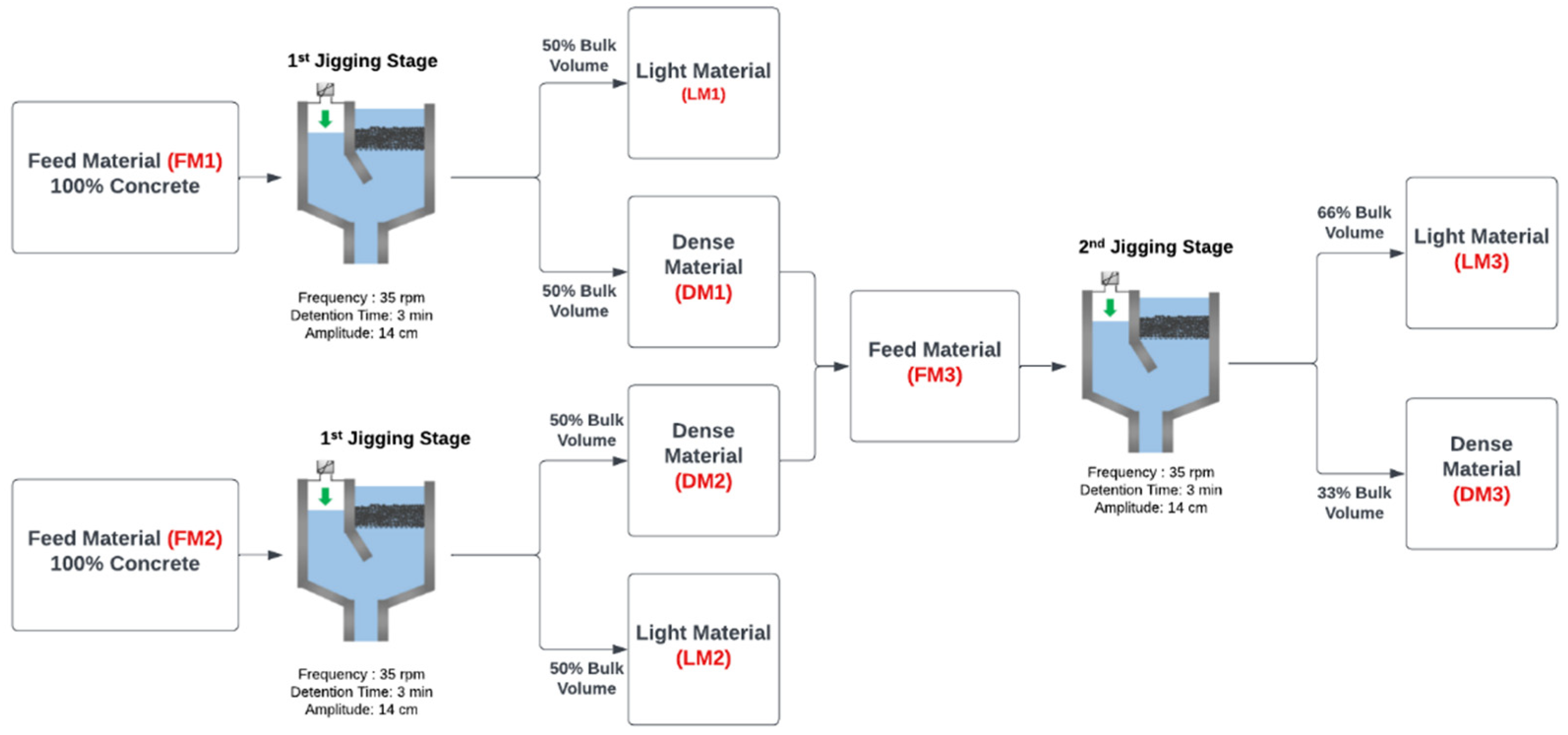 Buildings 14 02226 g005
