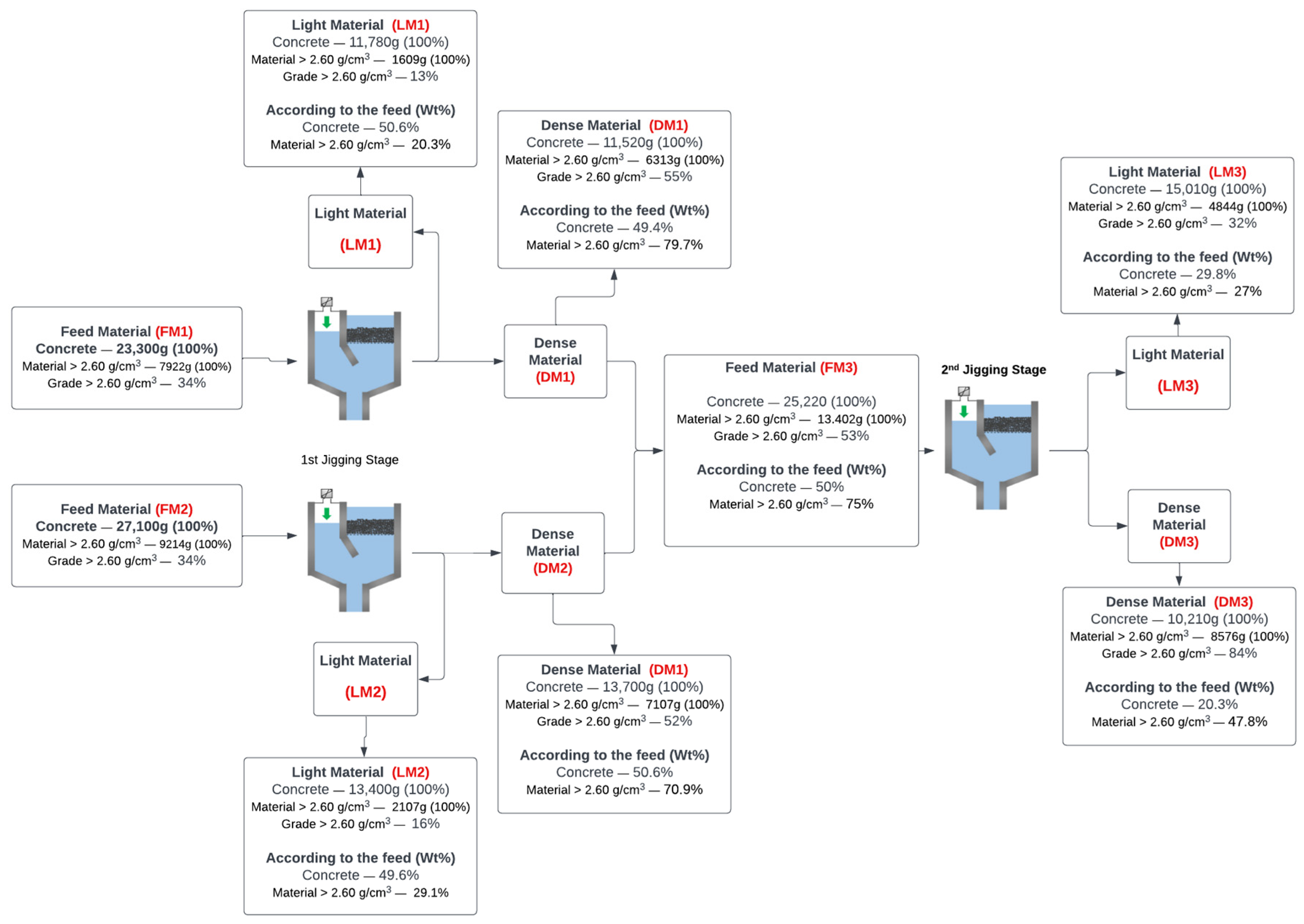 Buildings 14 02226 g008