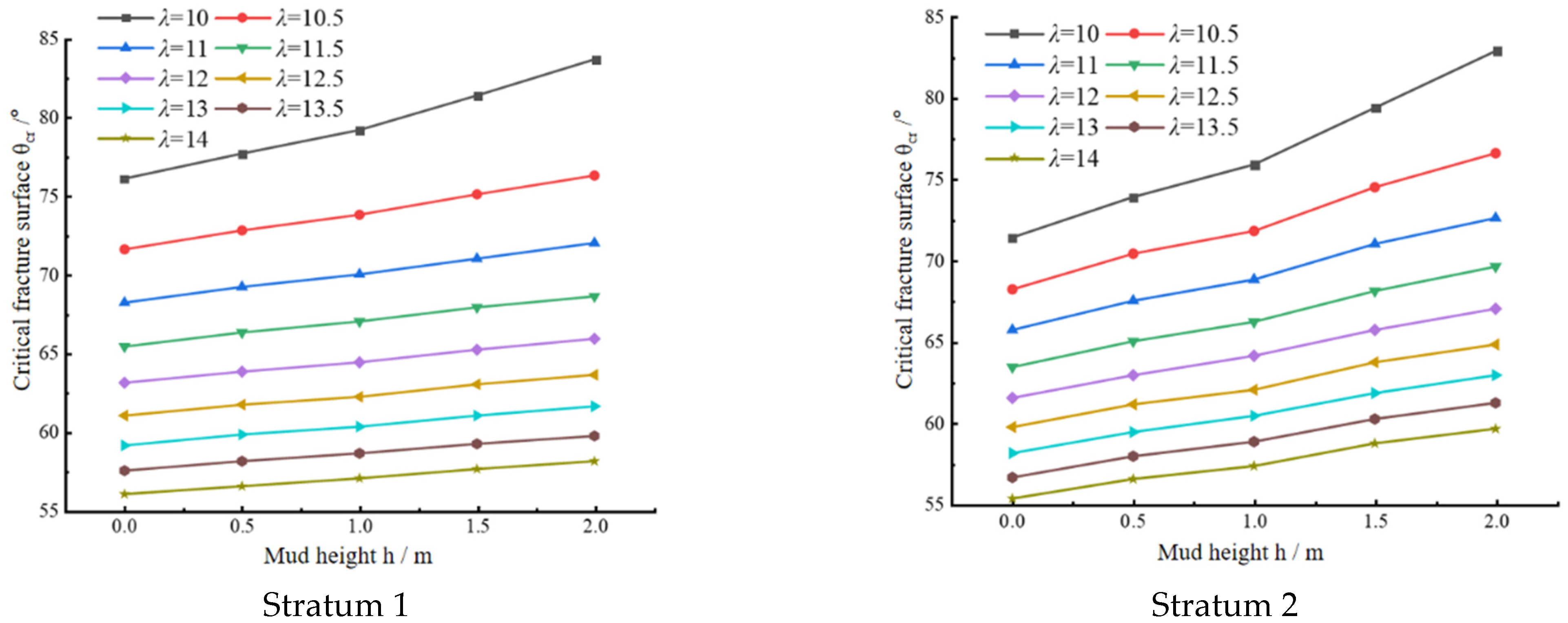 Buildings 14 02227 g005