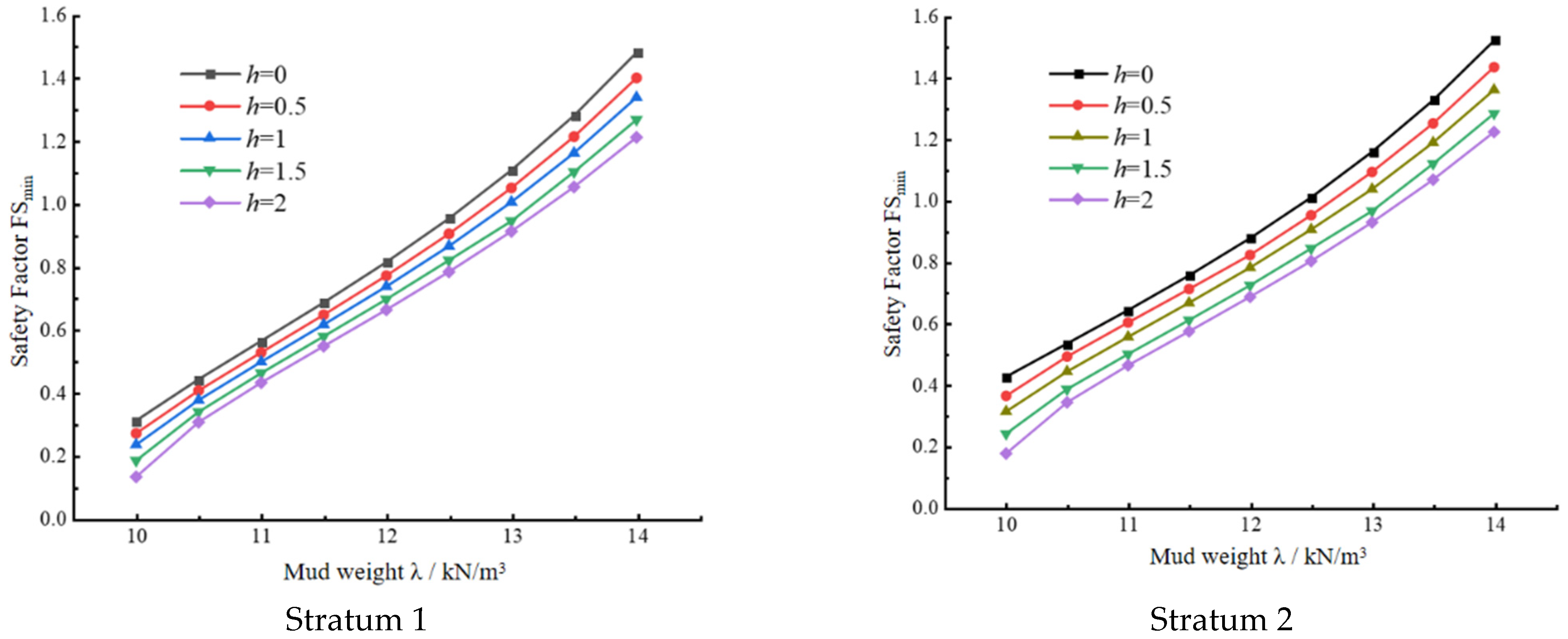Buildings 14 02227 g006