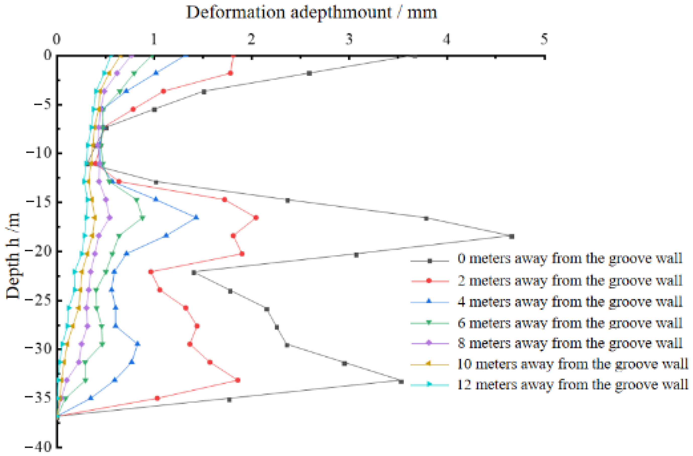 Buildings 14 02227 g010