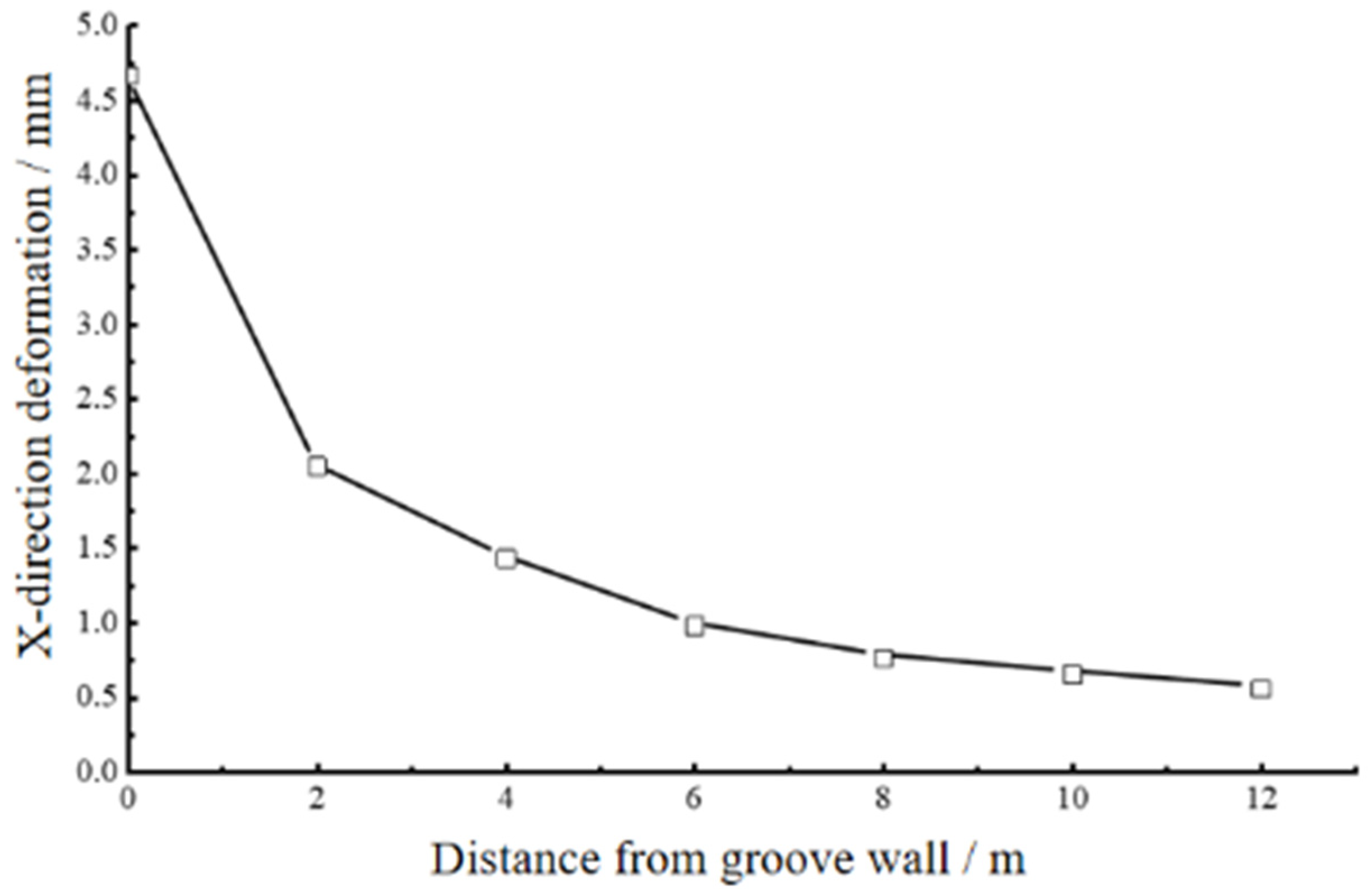 Buildings 14 02227 g012