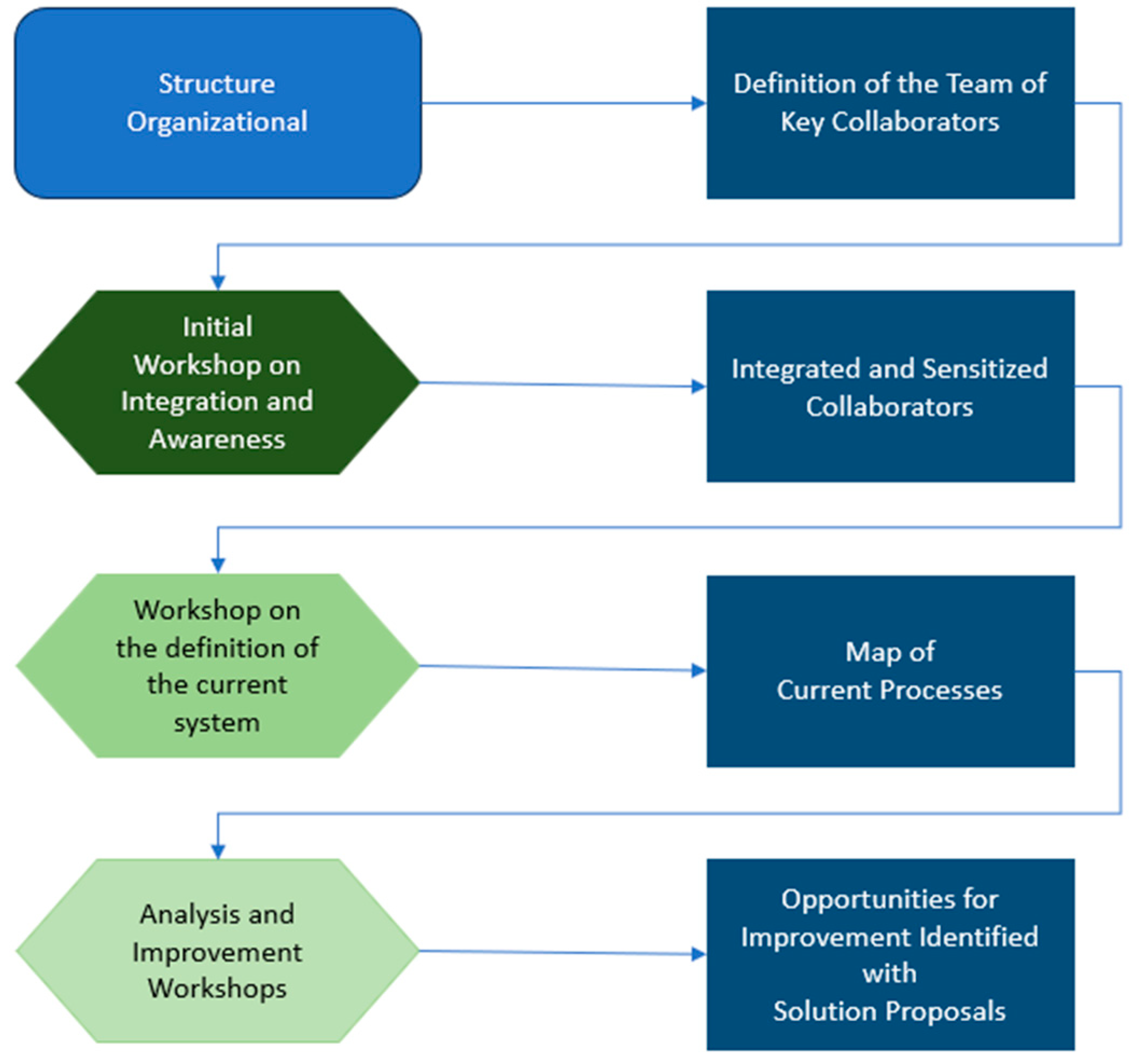 Buildings 14 02228 g005