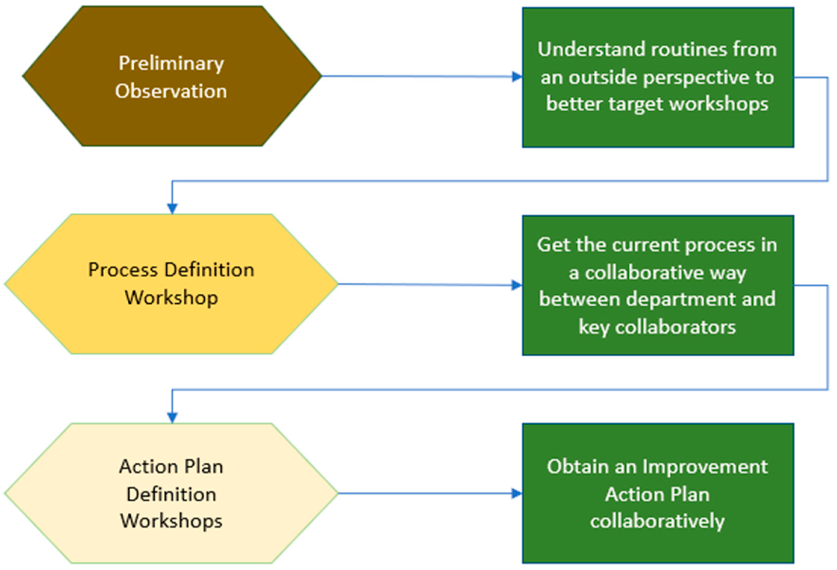 Buildings 14 02228 g008