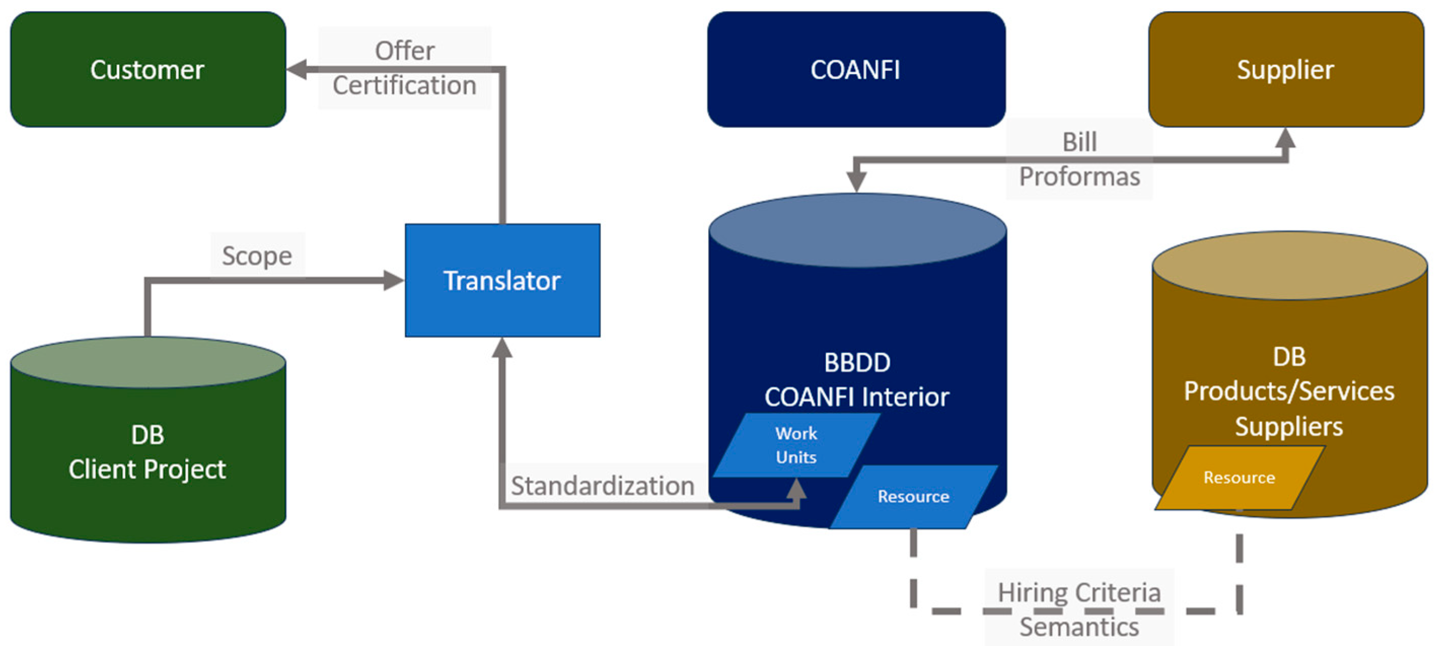 Buildings 14 02228 g013