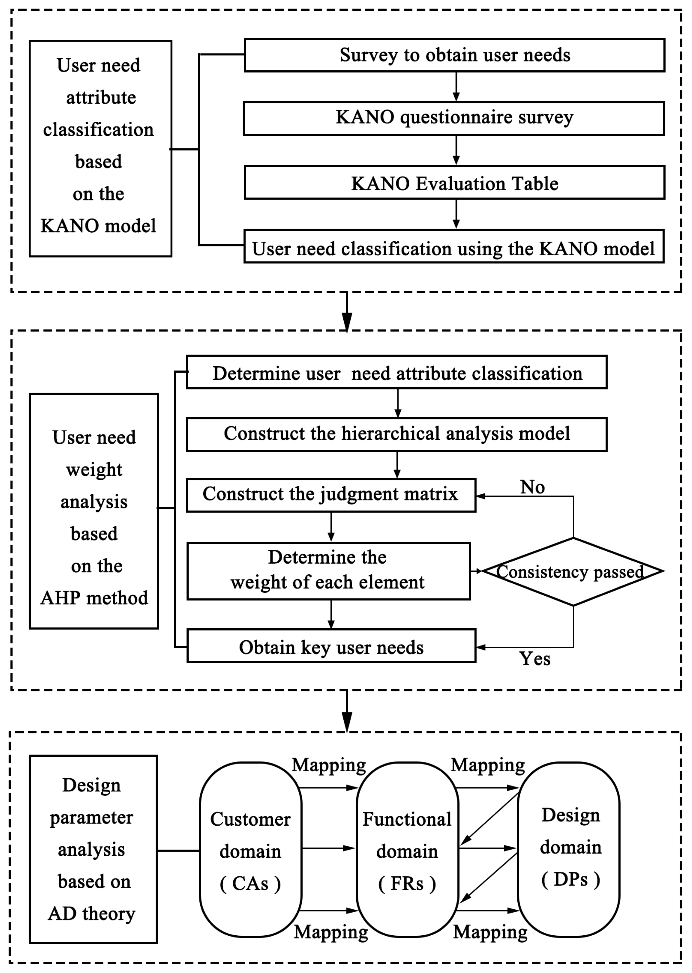 Buildings 14 02230 g003