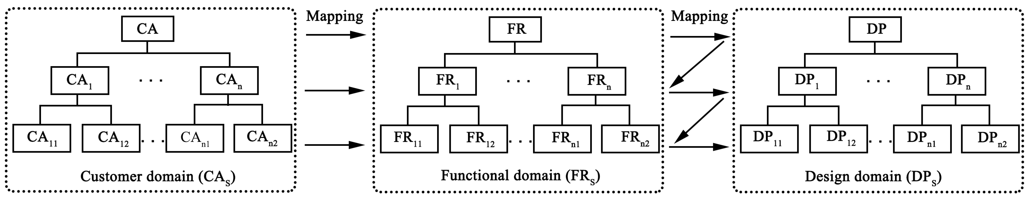Buildings 14 02230 g005