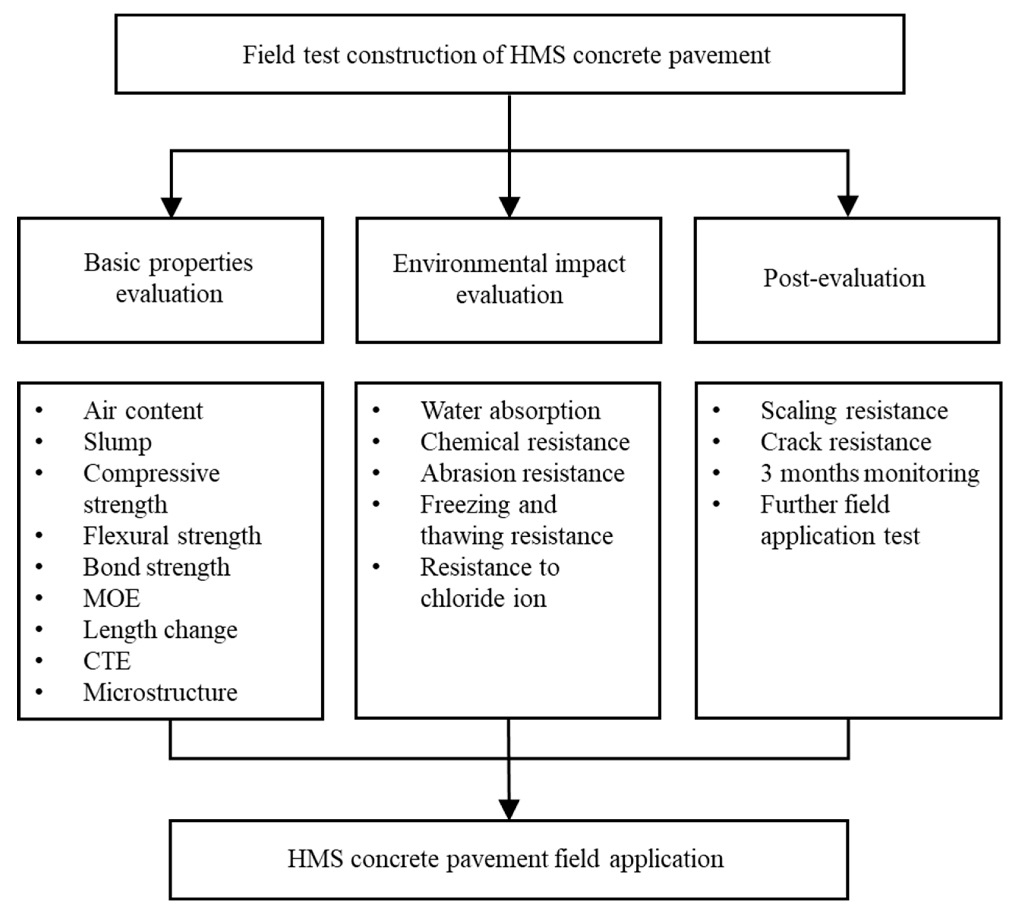 Buildings 14 02231 g006